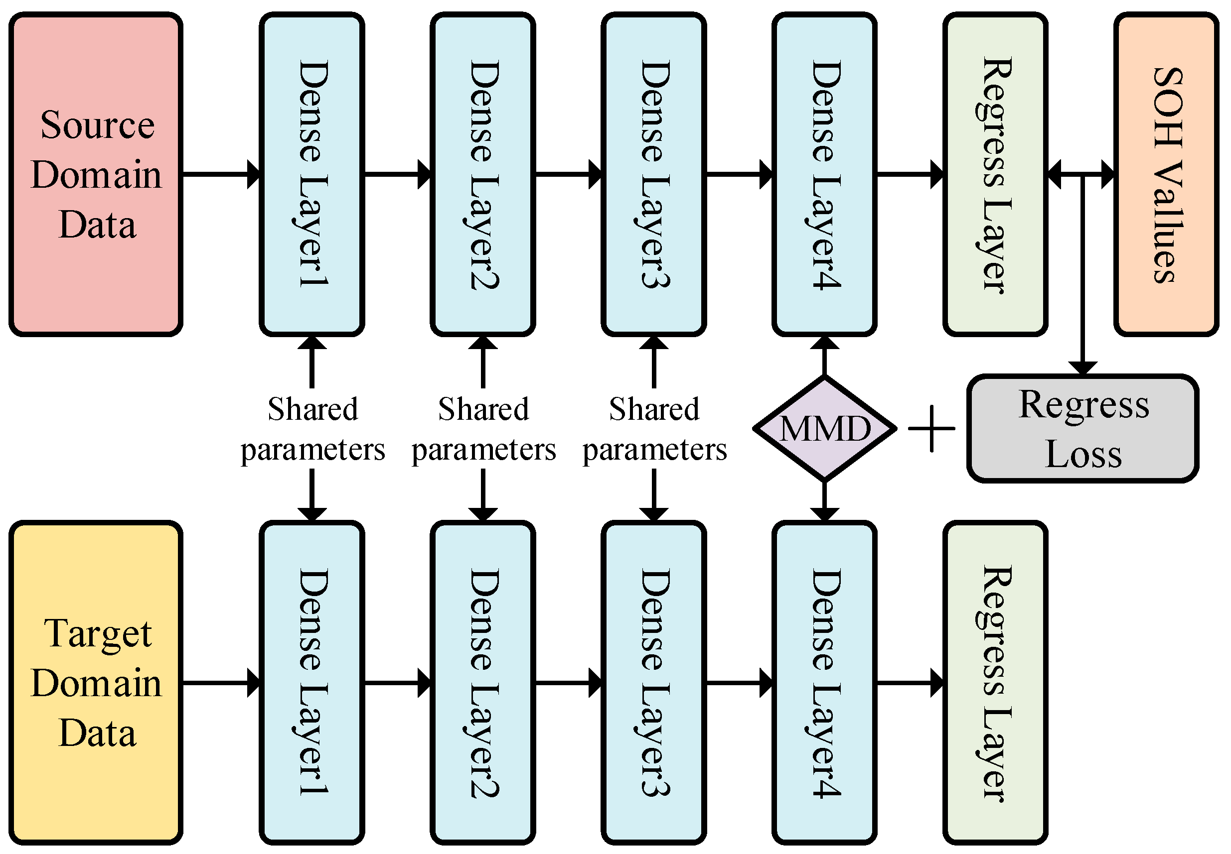 Batteries 09 00547 g004