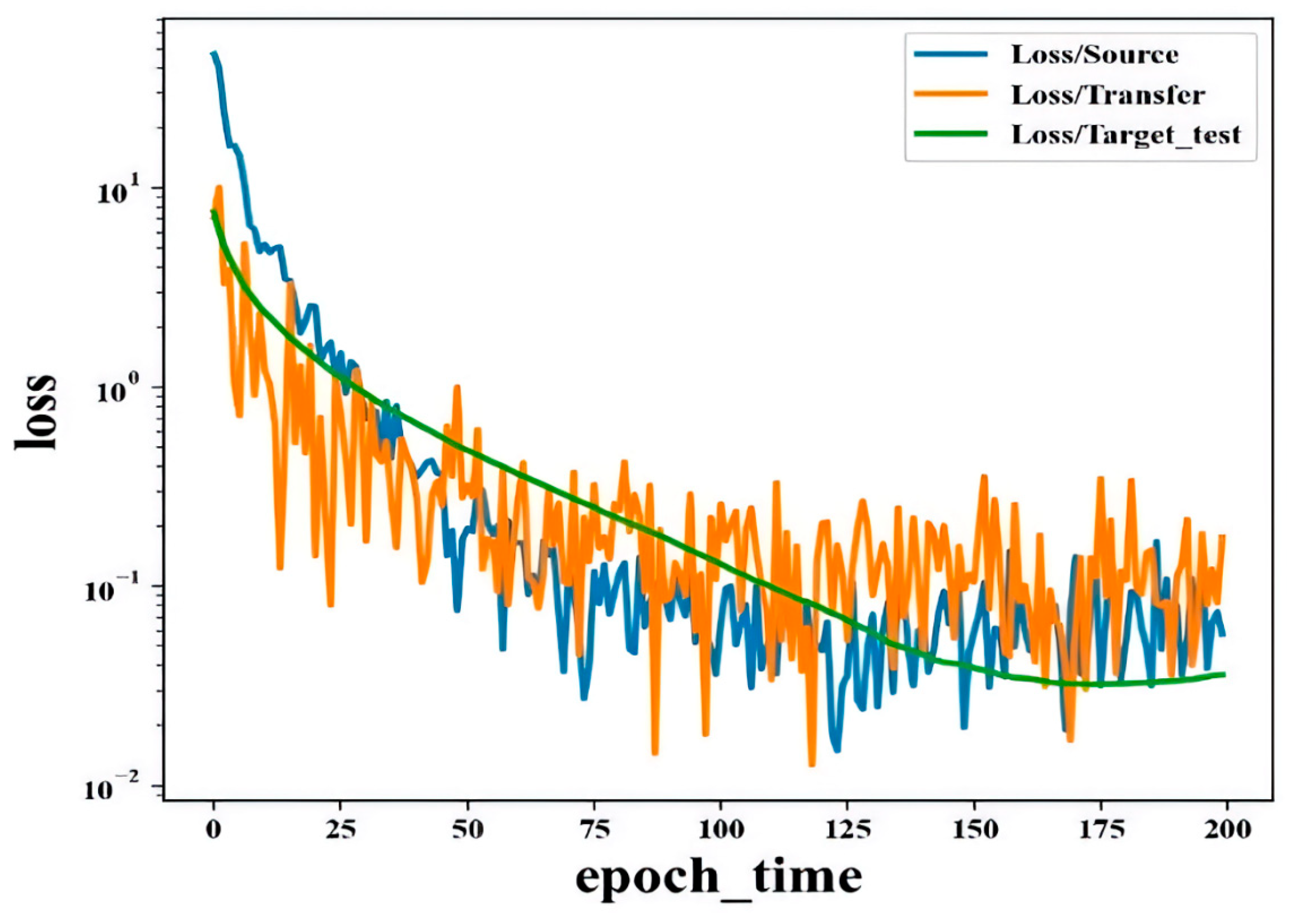 Batteries 09 00547 g008