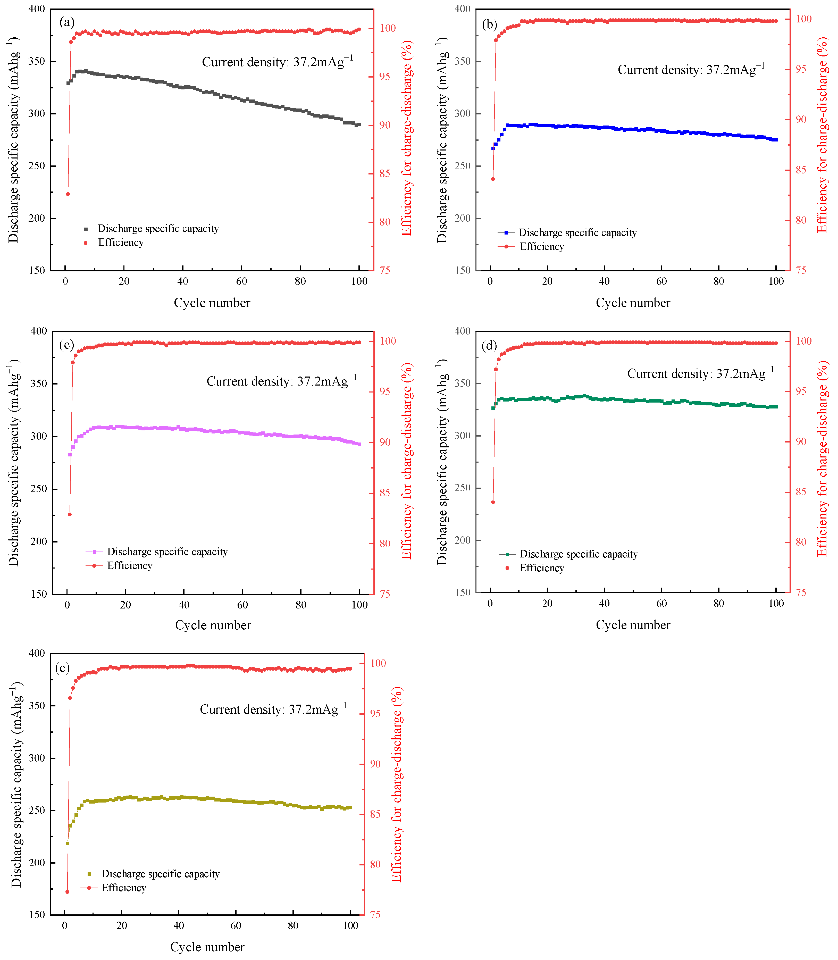 Batteries 09 00550 g007