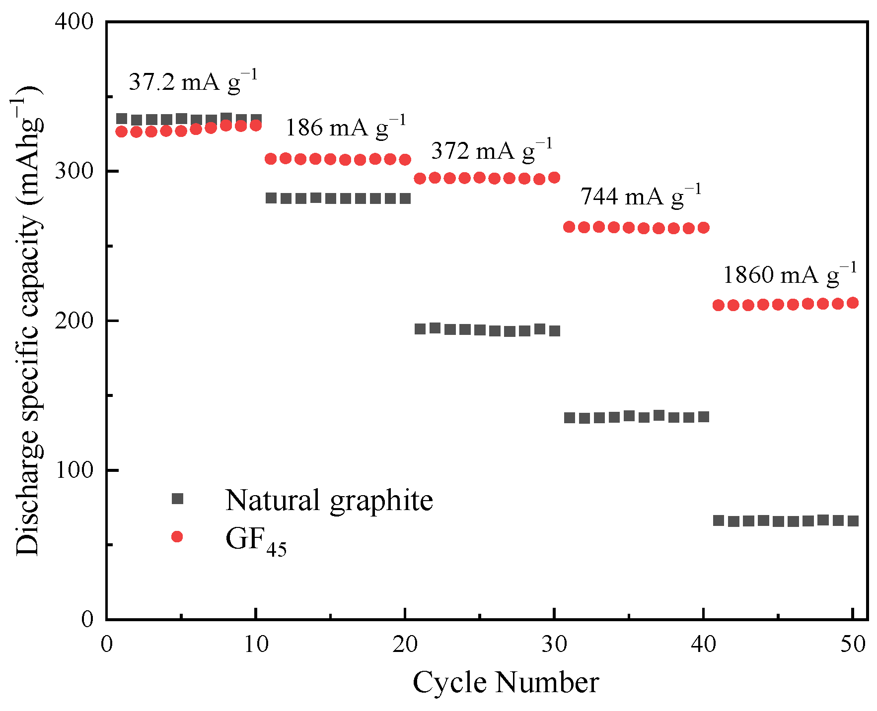 Batteries 09 00550 g008