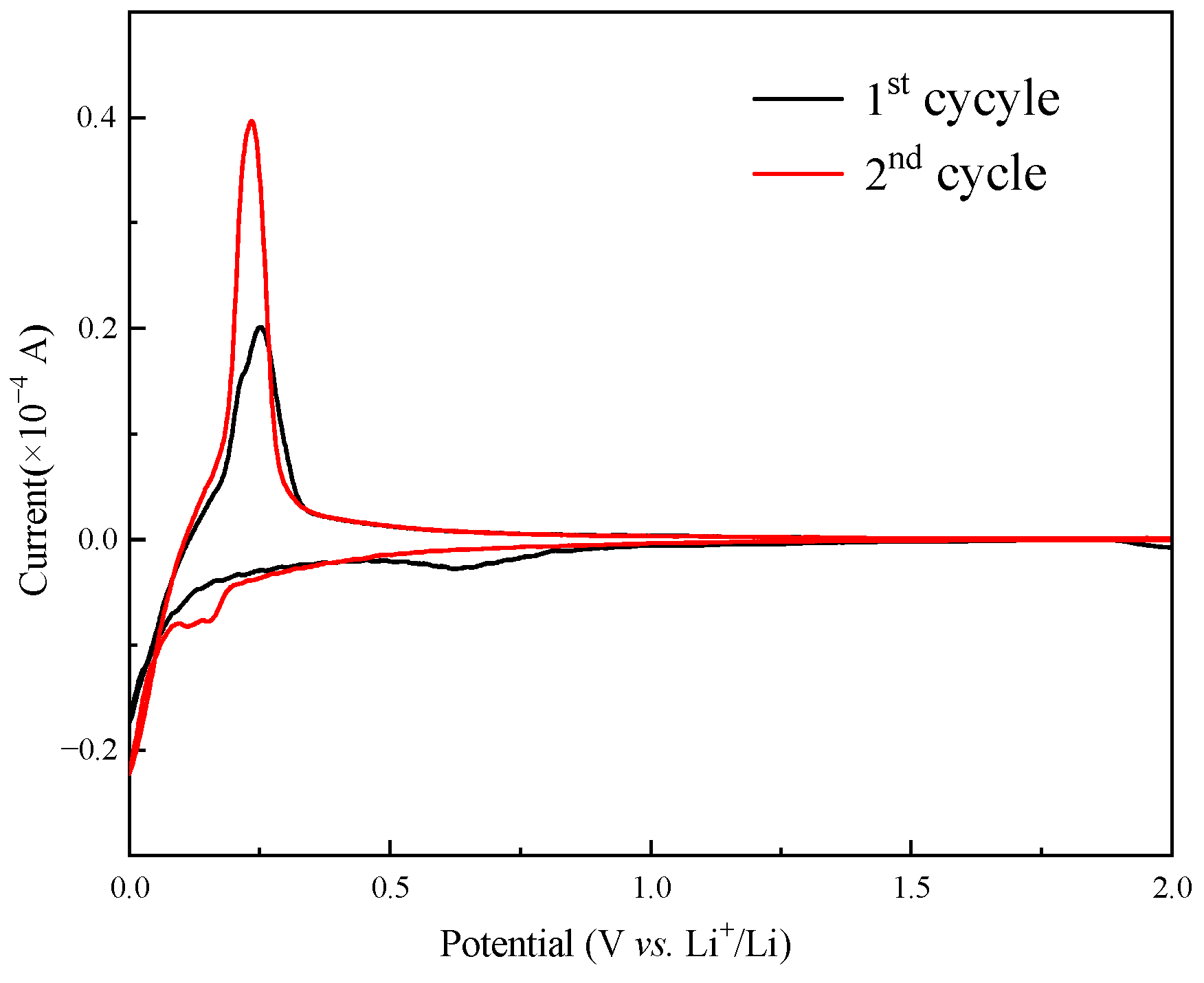Batteries 09 00550 g009