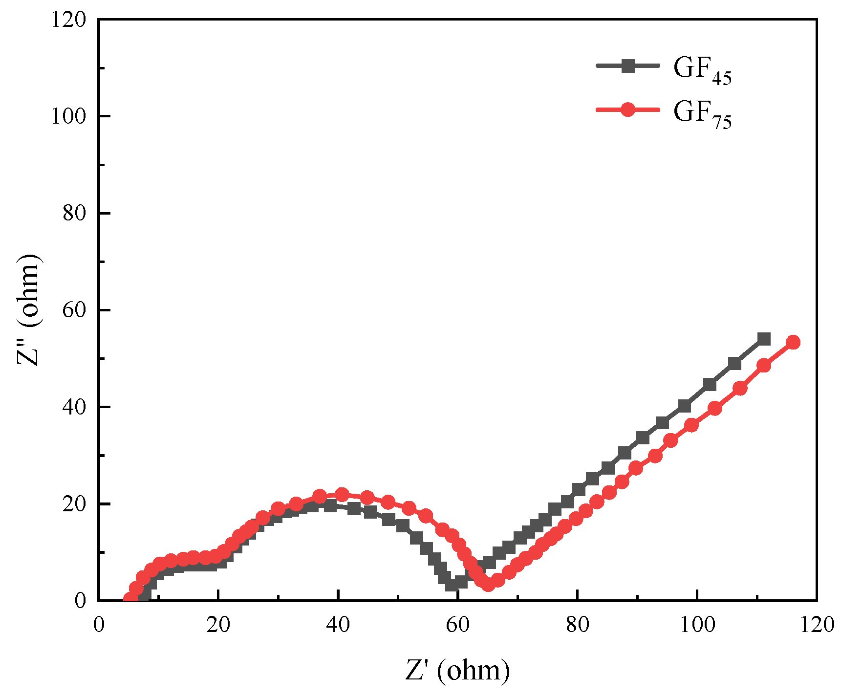 Batteries 09 00550 g010