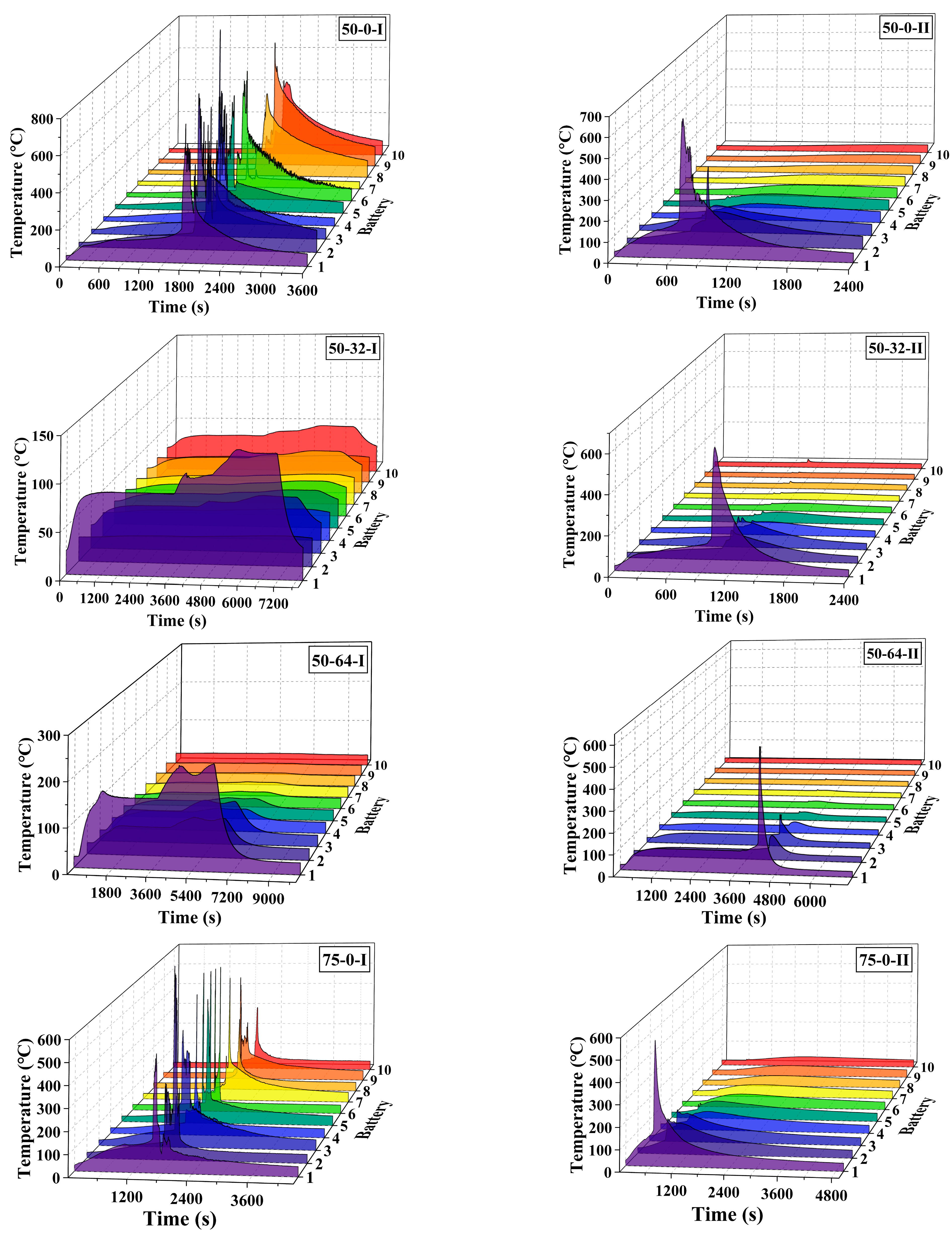 Batteries 09 00552 g005a