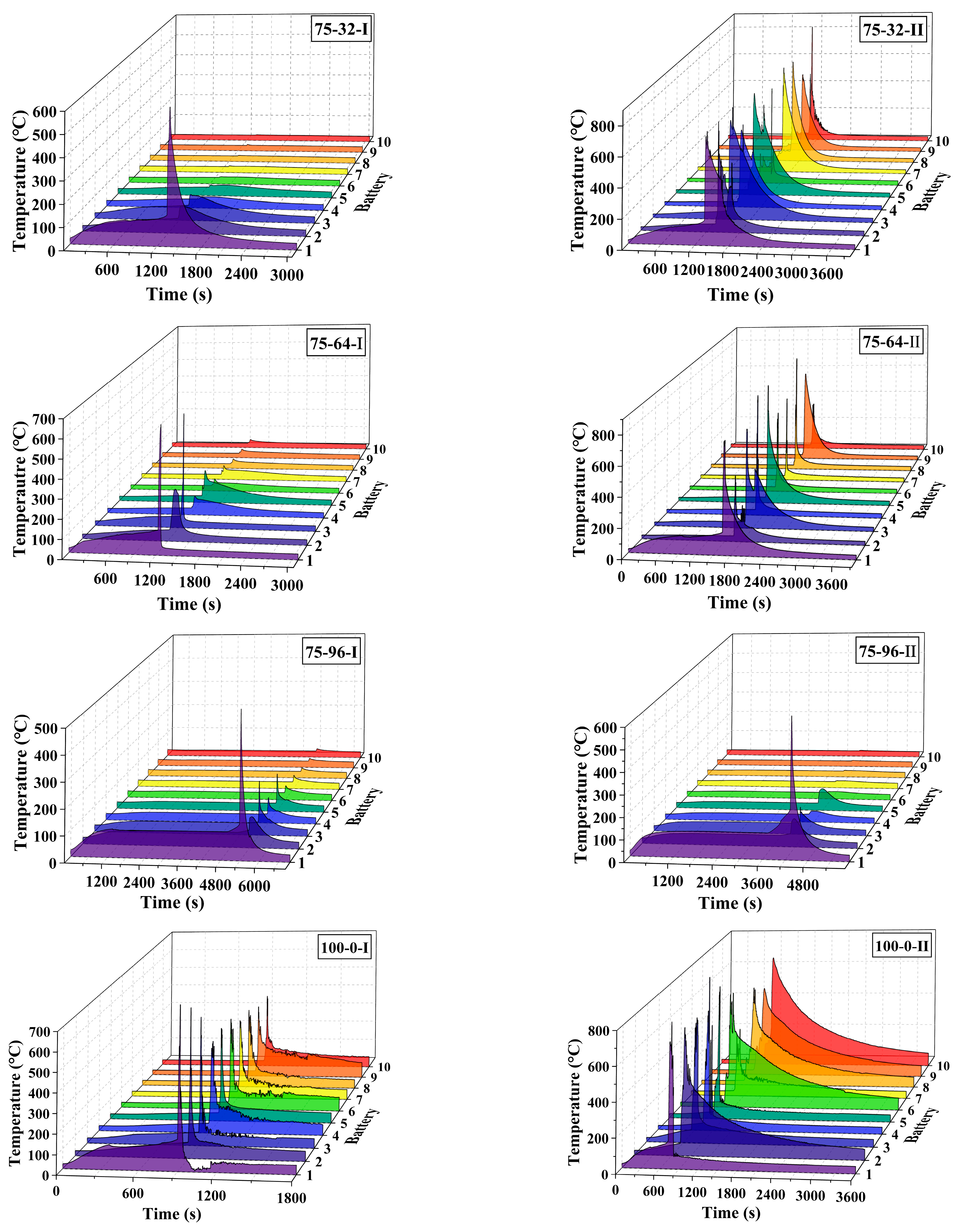 Batteries 09 00552 g005b