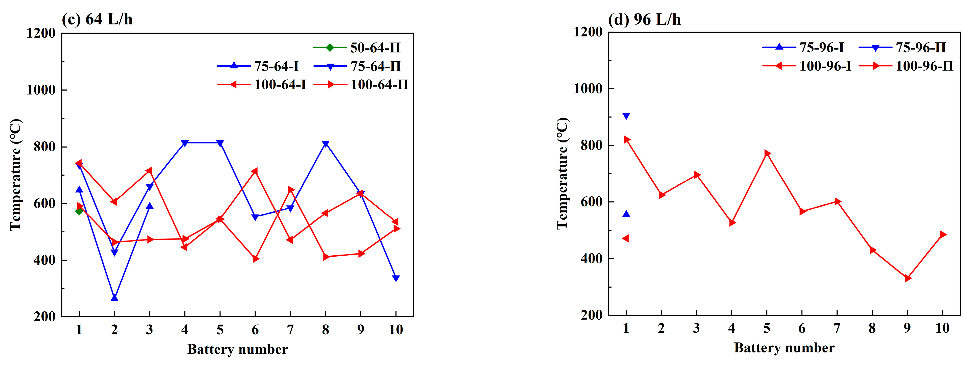 Batteries 09 00552 g011b