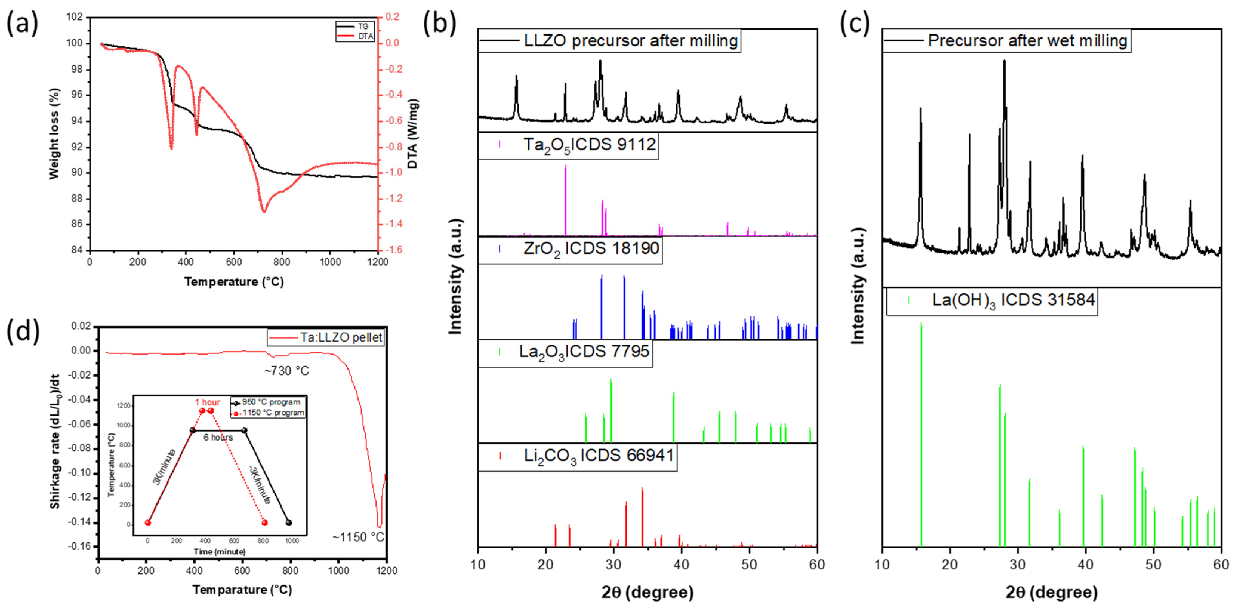 Batteries 09 00554 g001