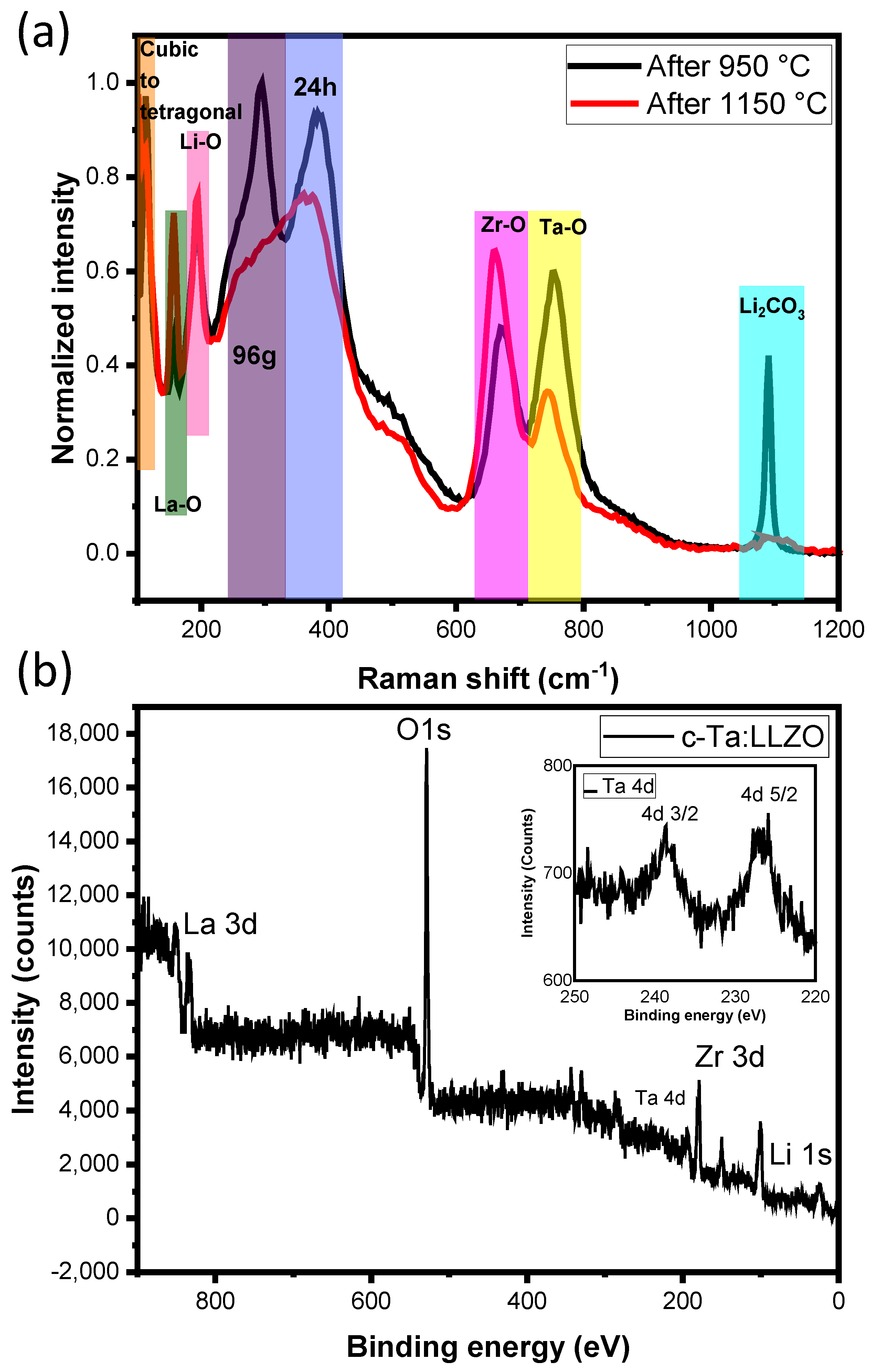 Batteries 09 00554 g003