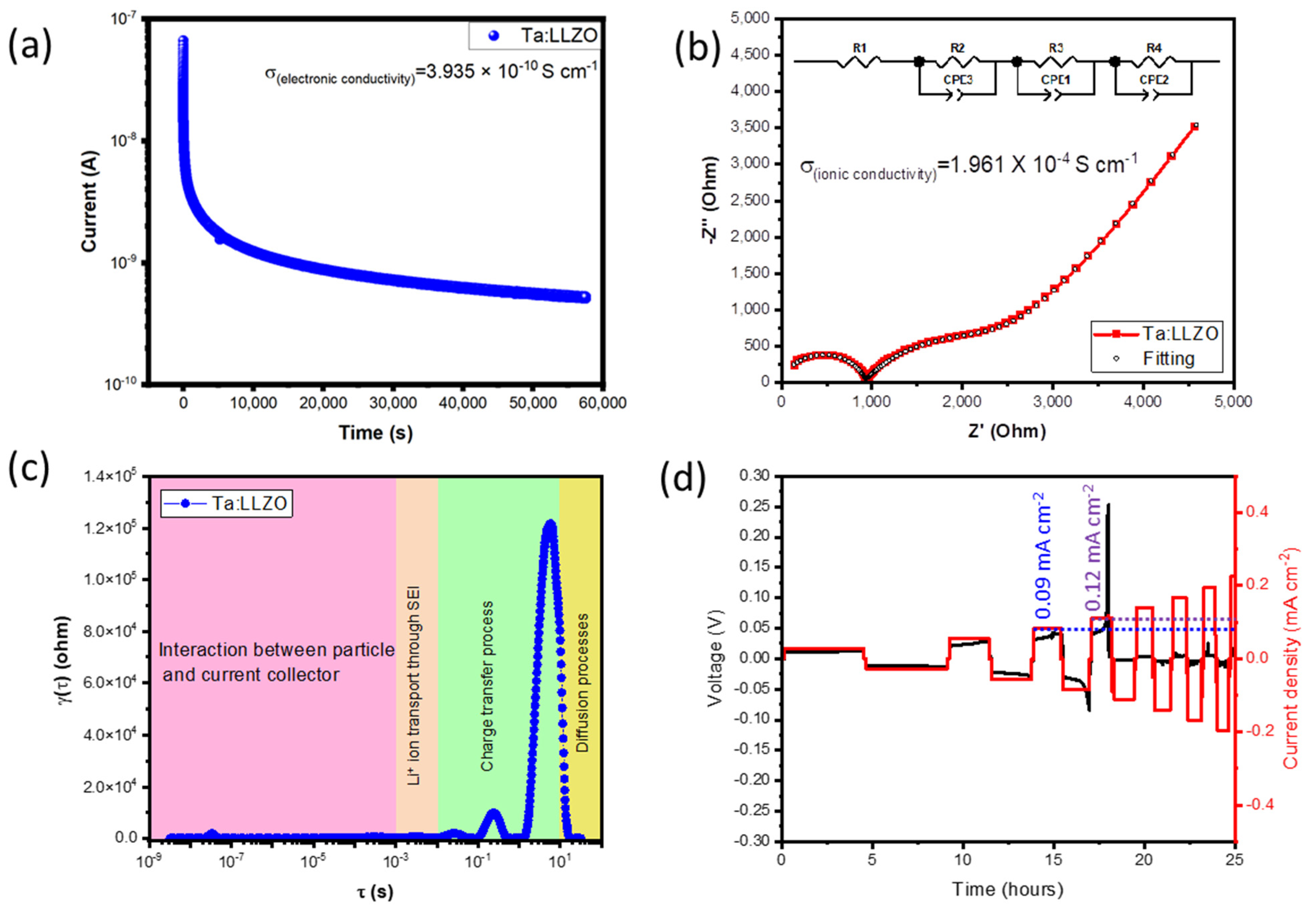 Batteries 09 00554 g005