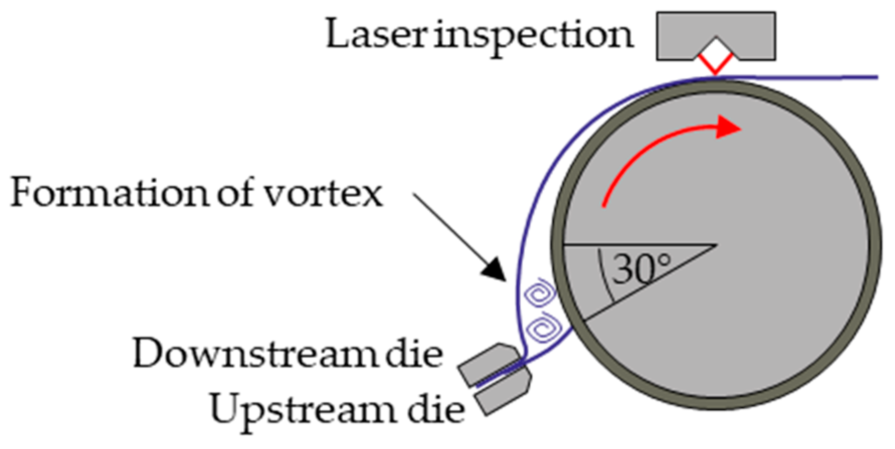 Batteries 09 00555 g003