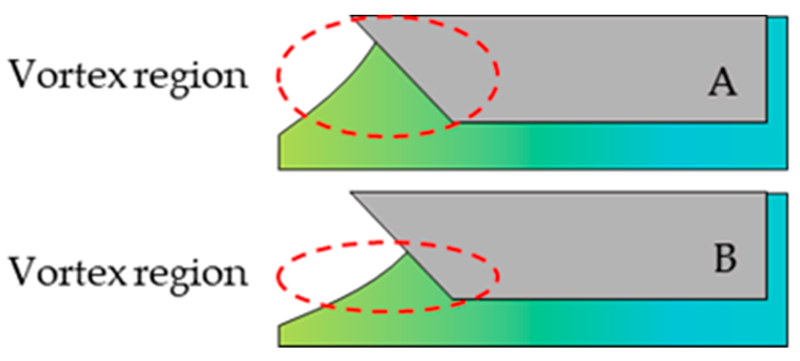Batteries 09 00555 g004