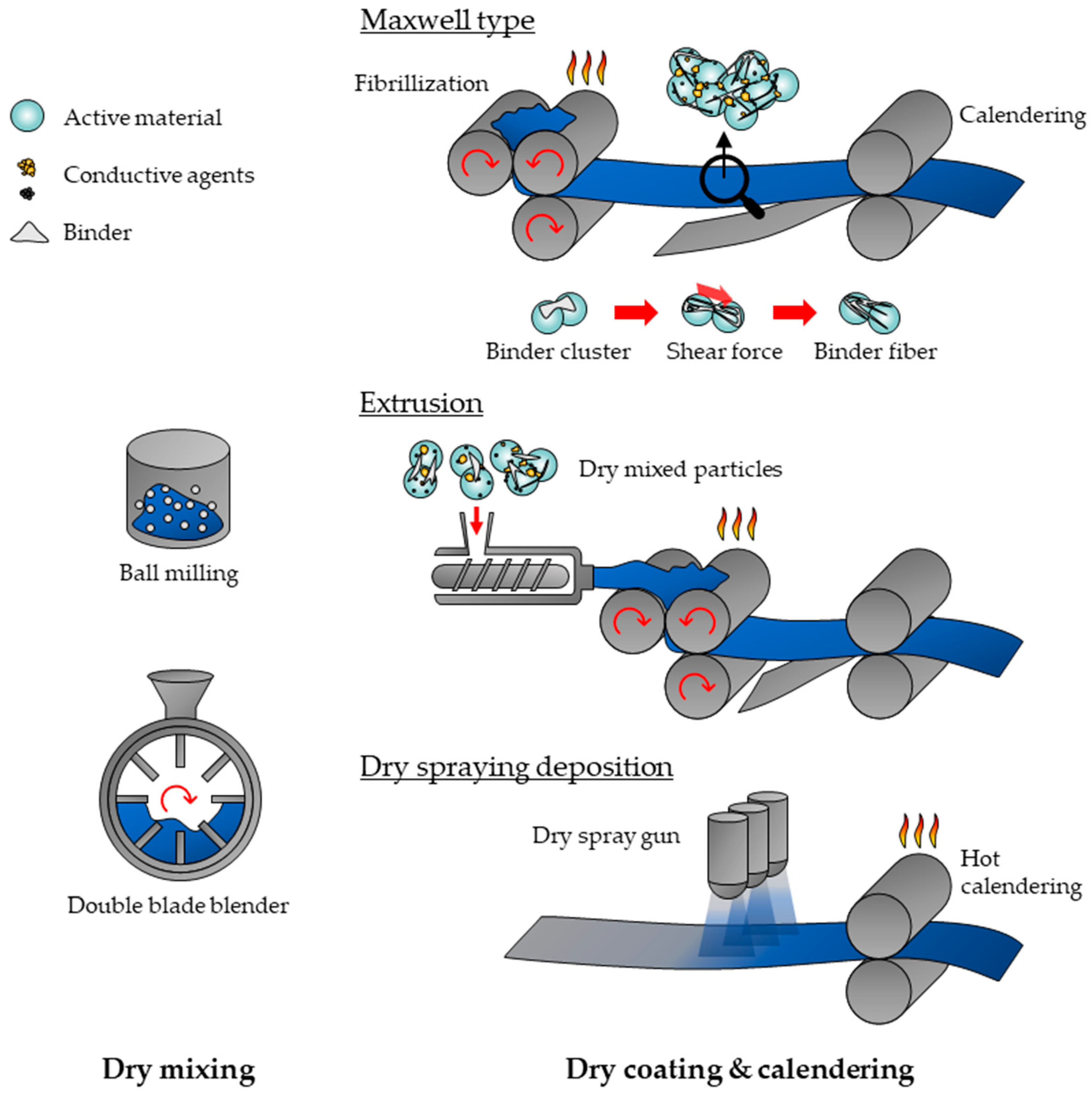 Batteries 09 00555 g008