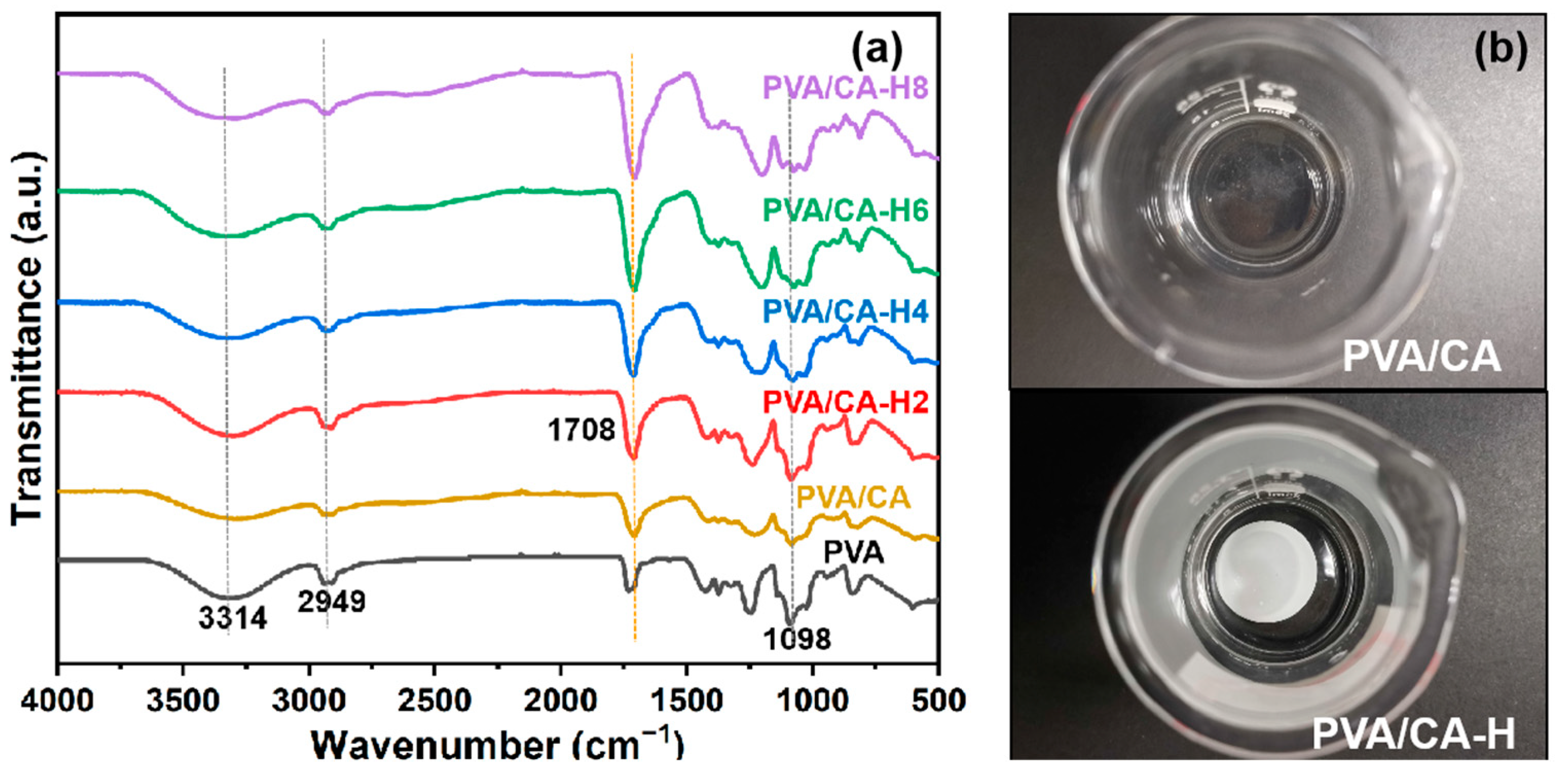 Batteries 09 00556 g003