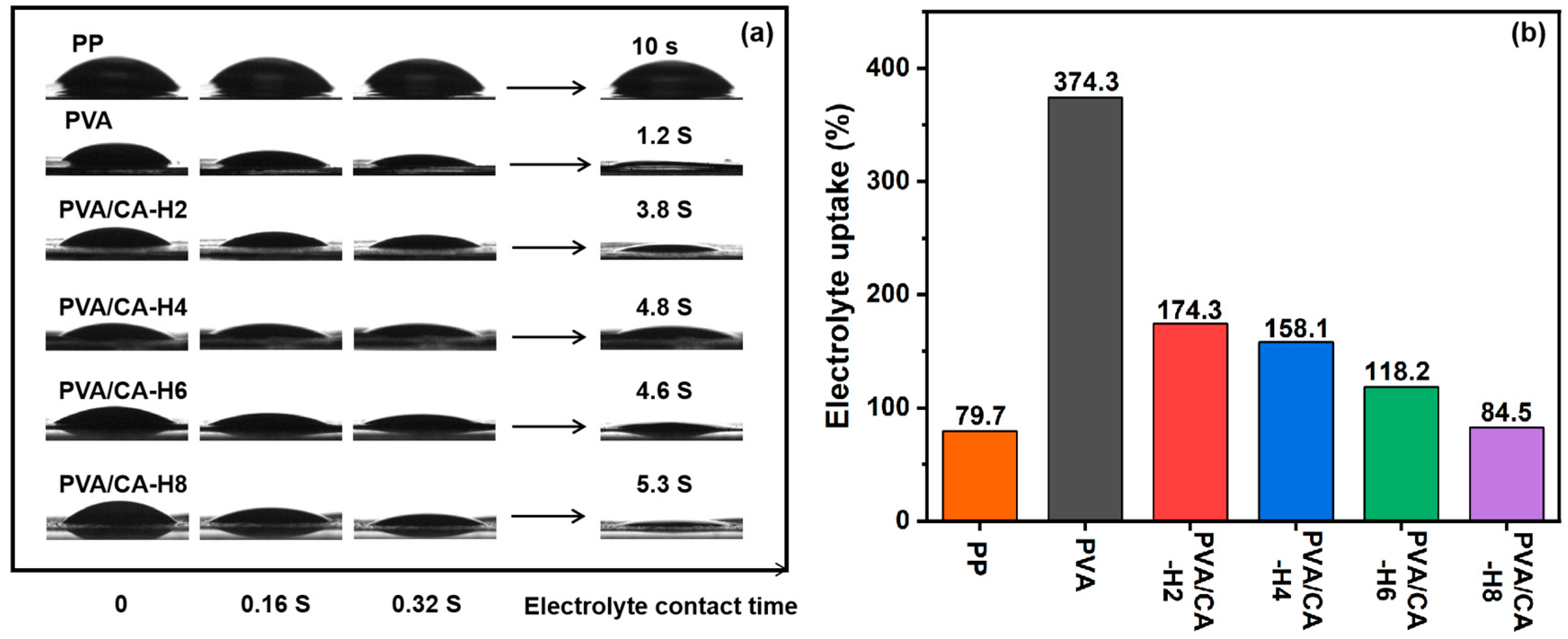 Batteries 09 00556 g007