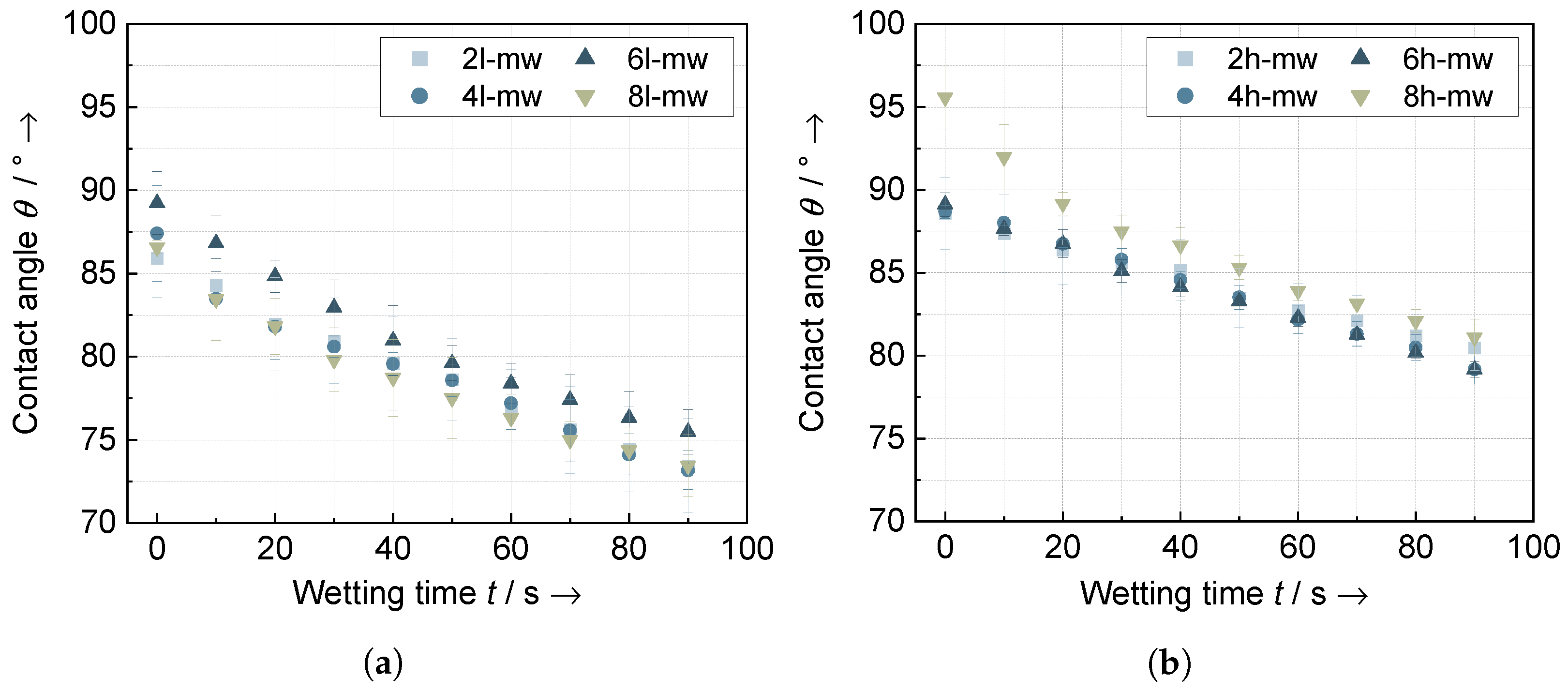 Batteries 09 00557 g003