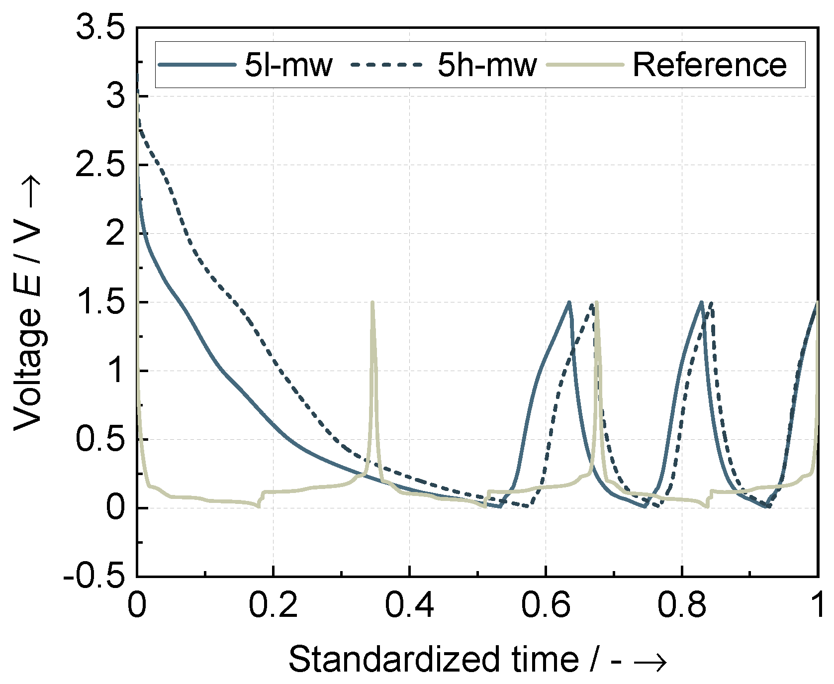 Batteries 09 00557 g006