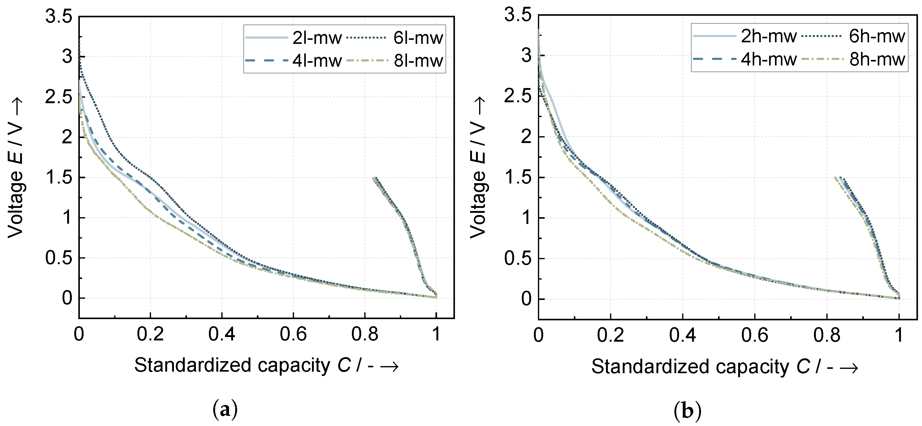 Batteries 09 00557 g007