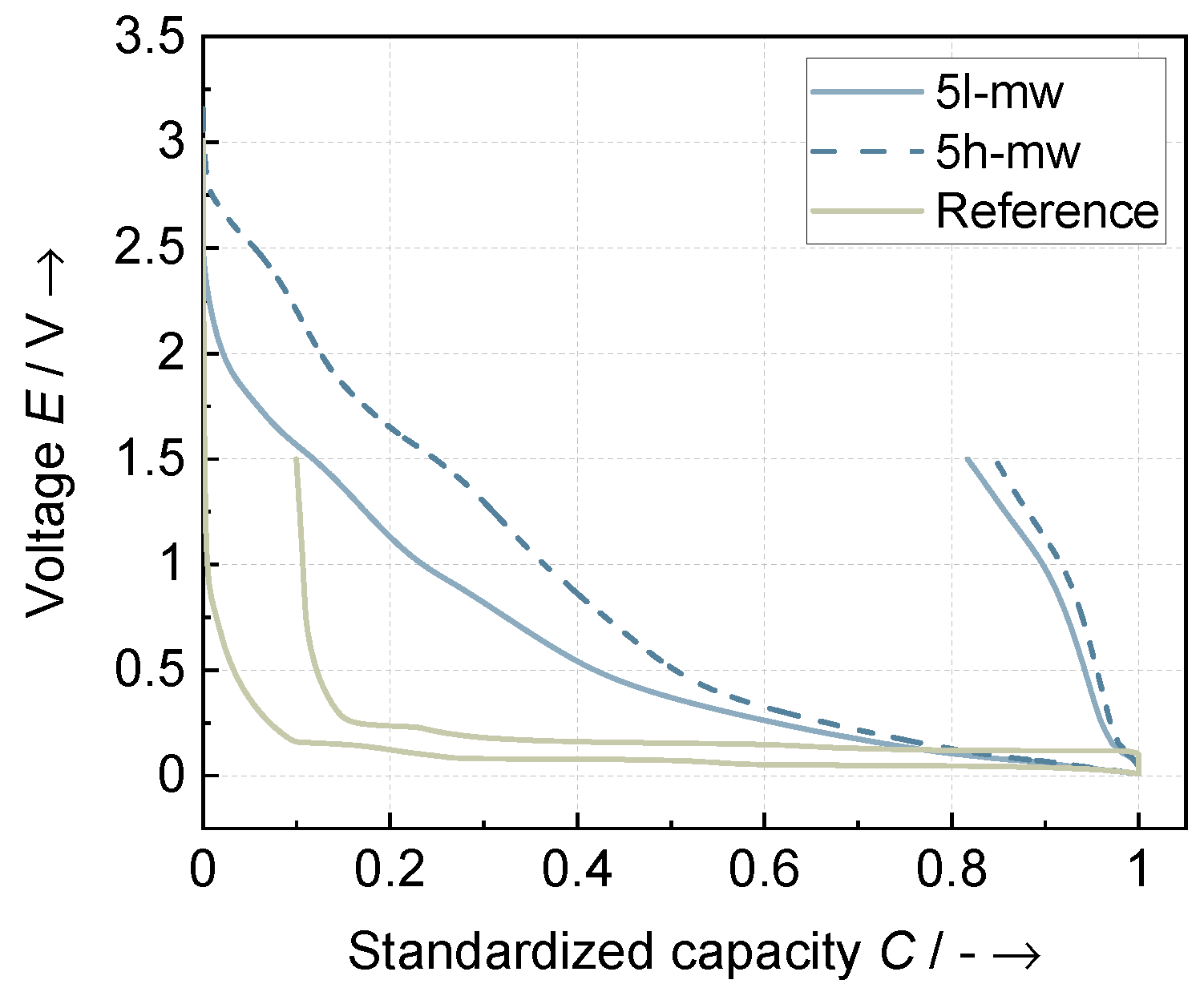 Batteries 09 00557 g008
