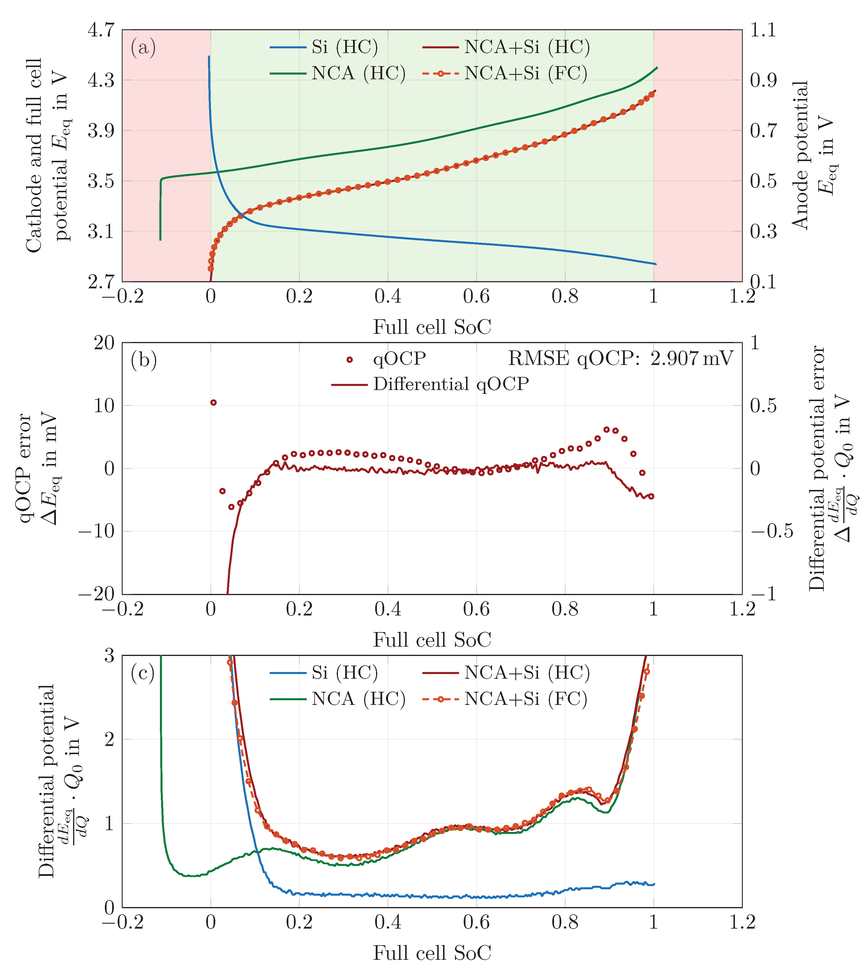 Batteries 09 00558 g002