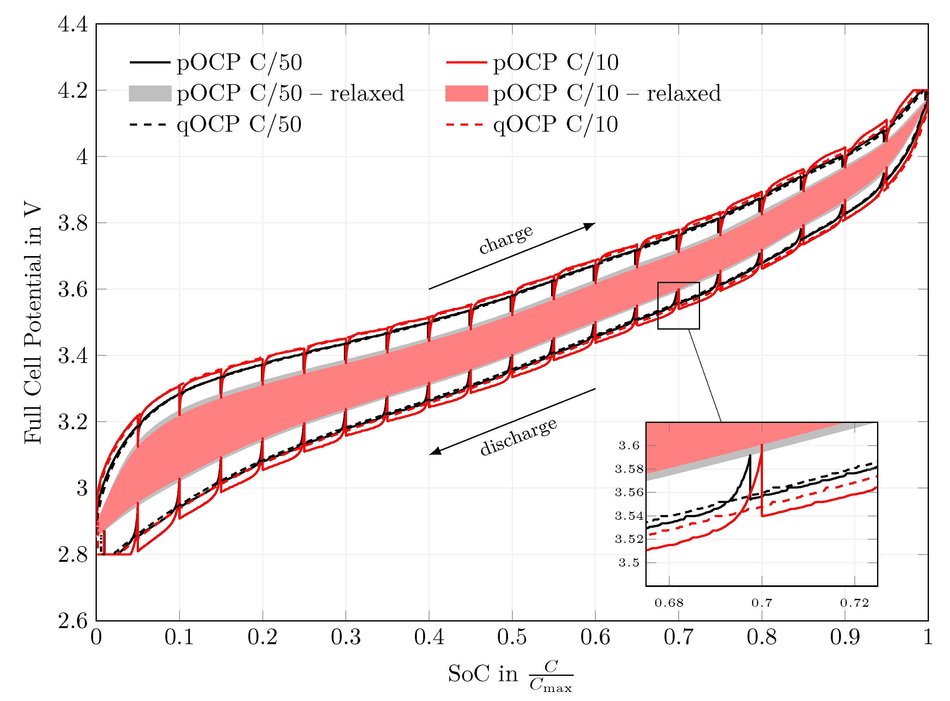Batteries 09 00558 g003
