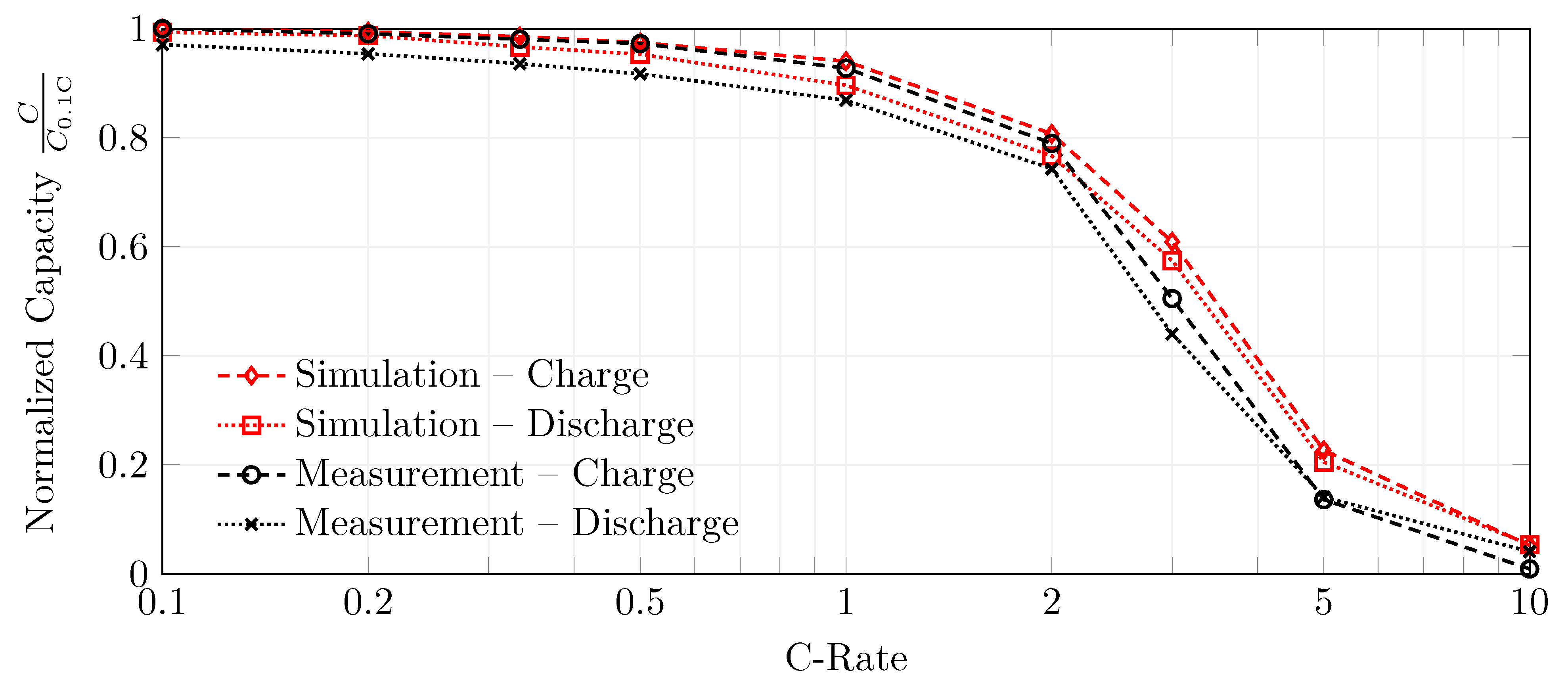 Batteries 09 00558 g006