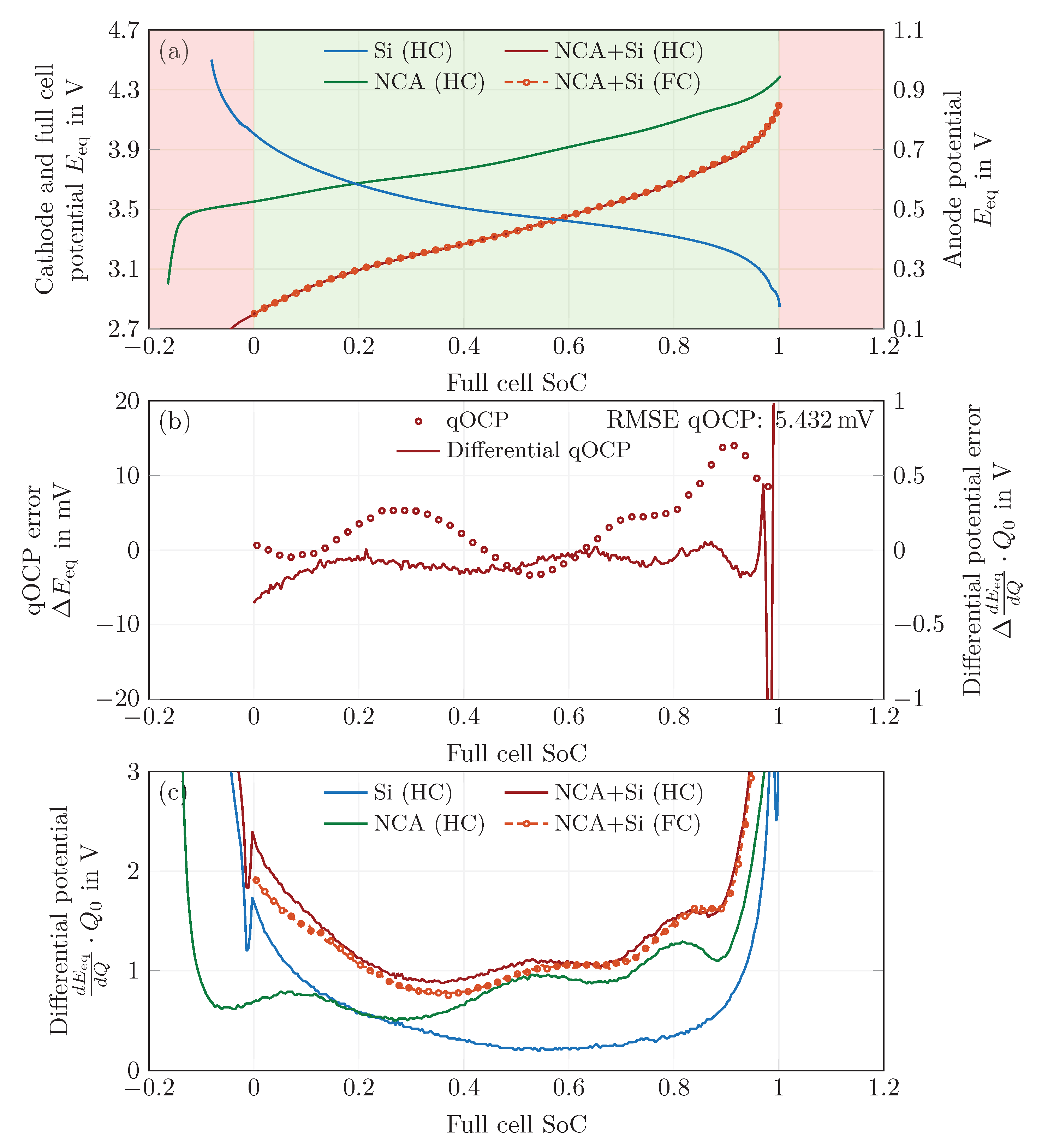 Batteries 09 00558 g0a1