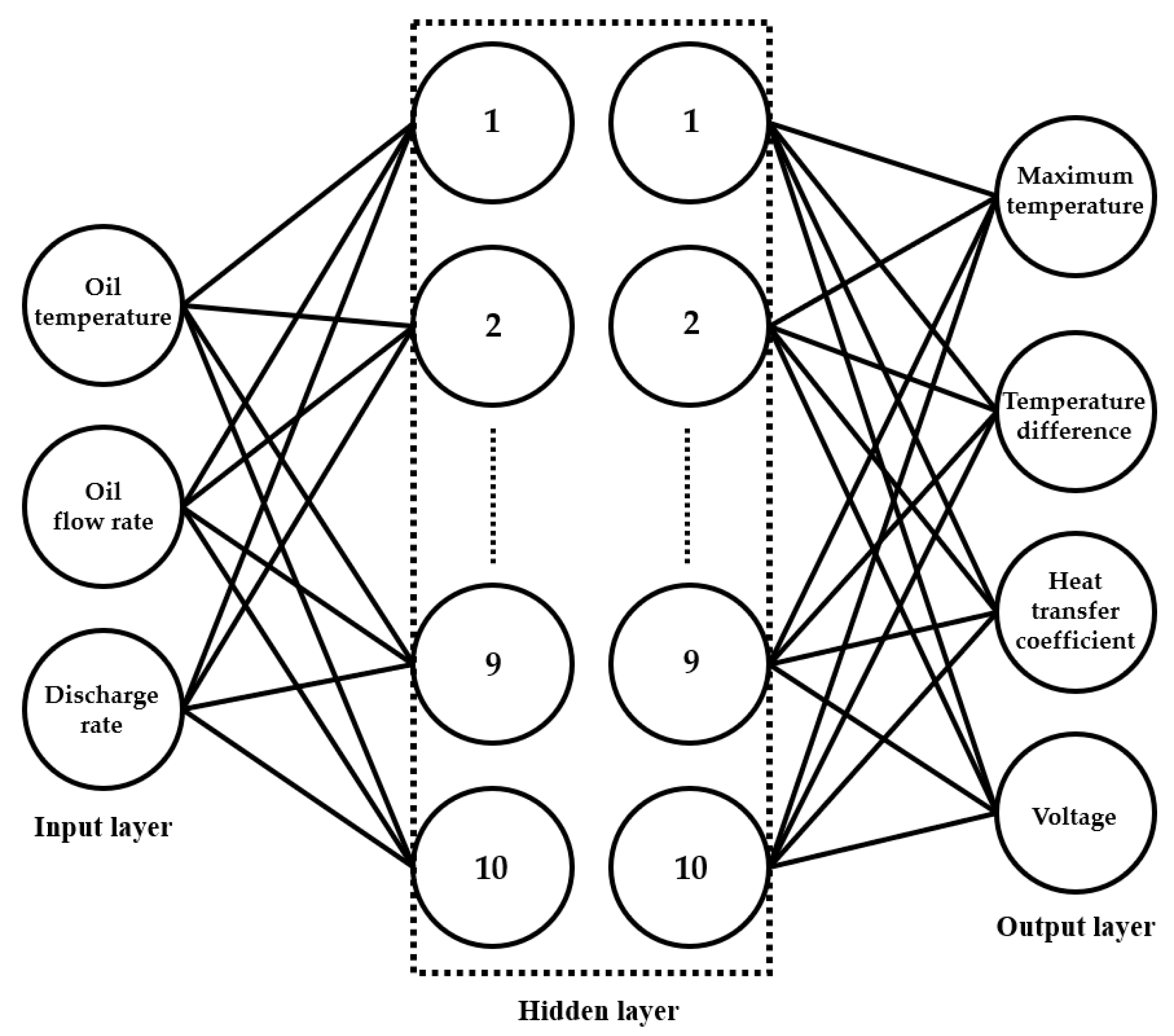 Batteries 09 00559 g003