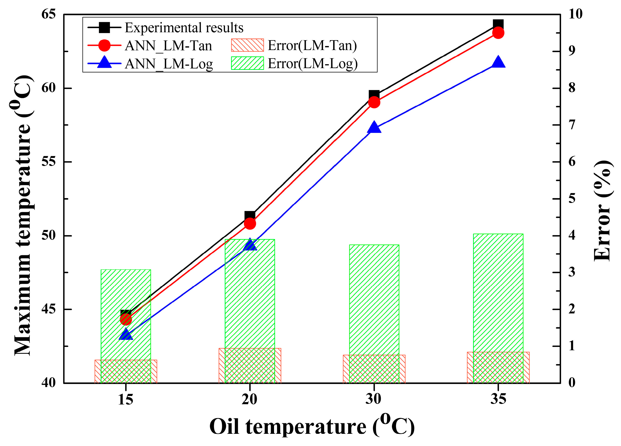 Batteries 09 00559 g005