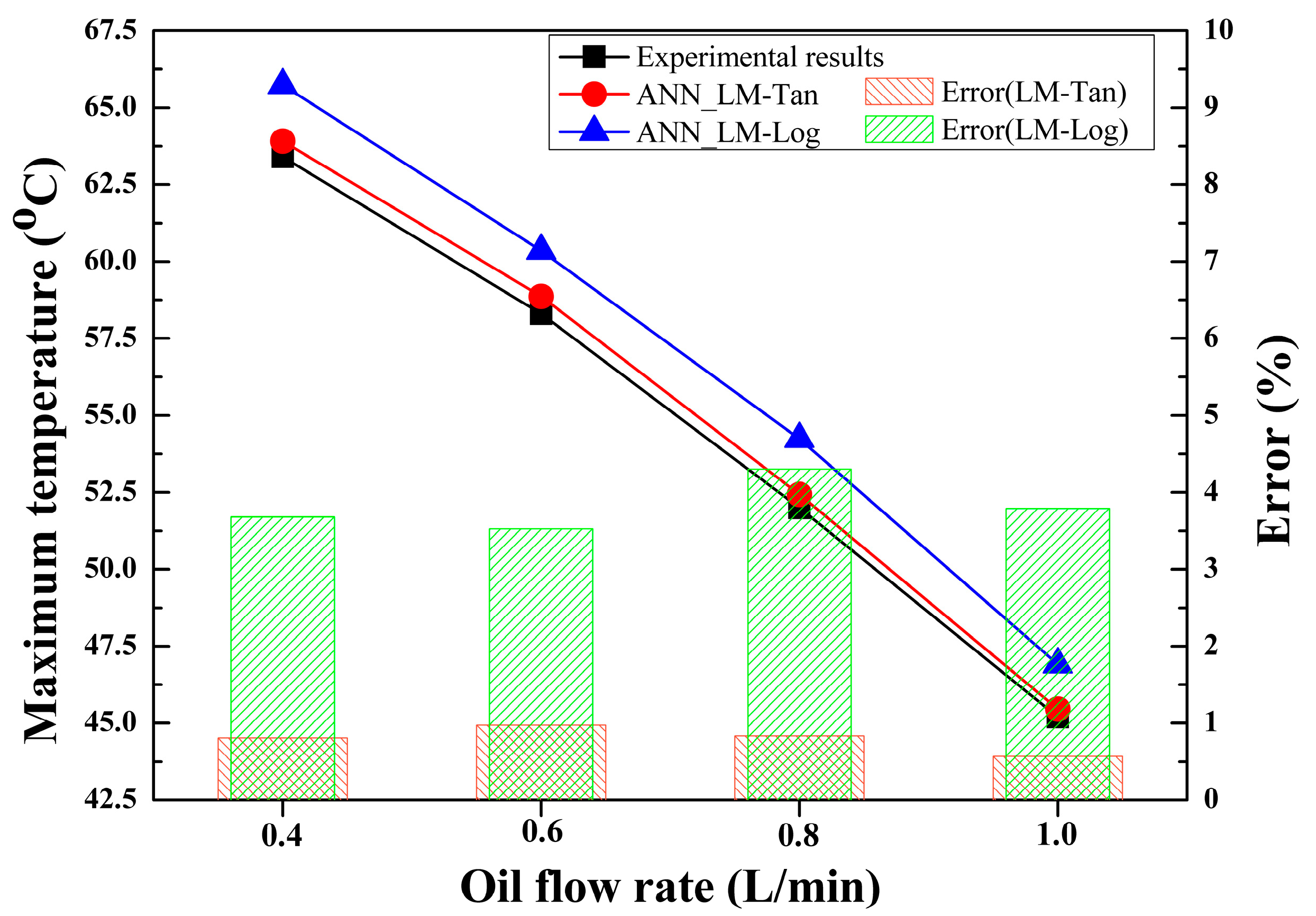 Batteries 09 00559 g006