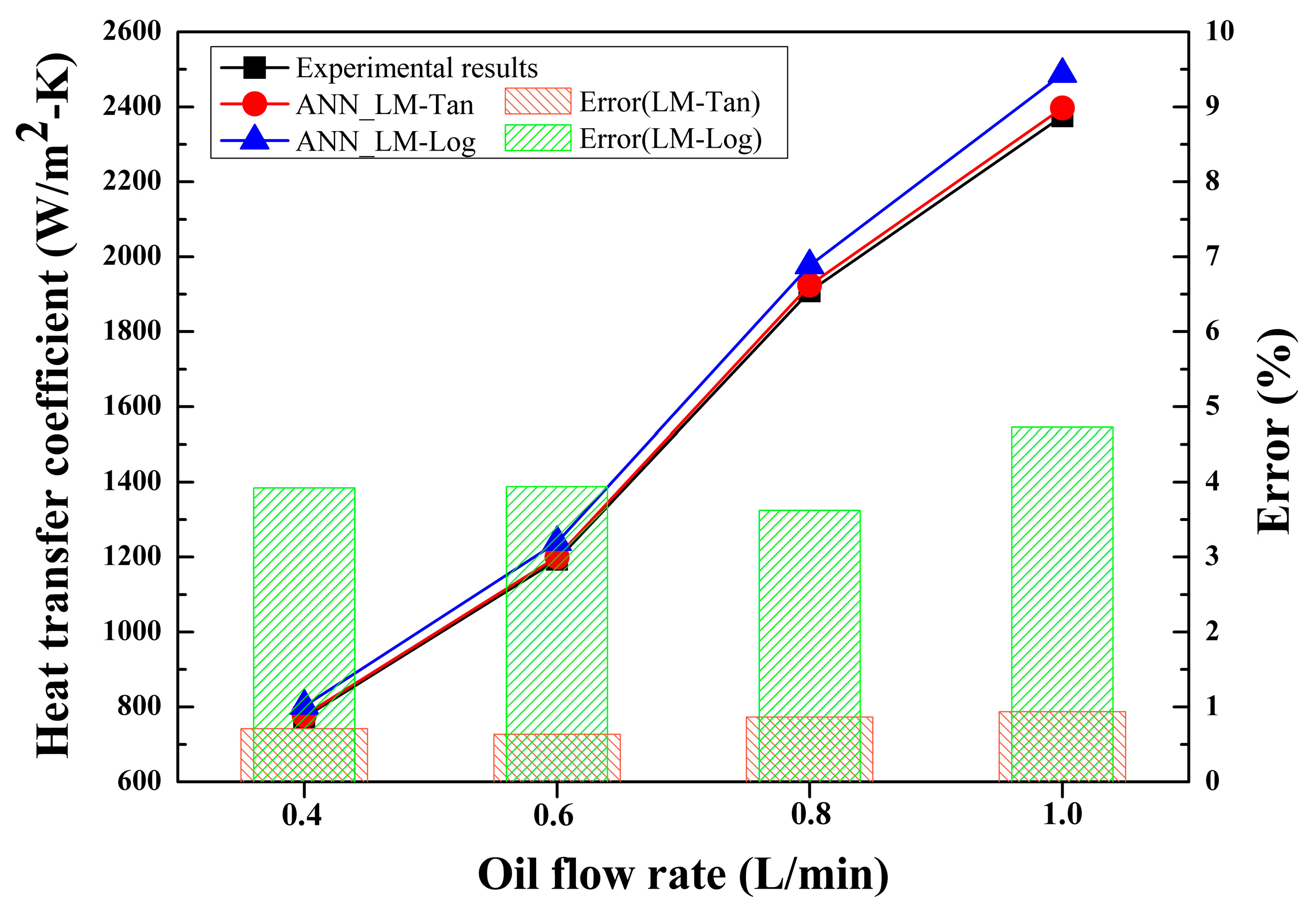 Batteries 09 00559 g012