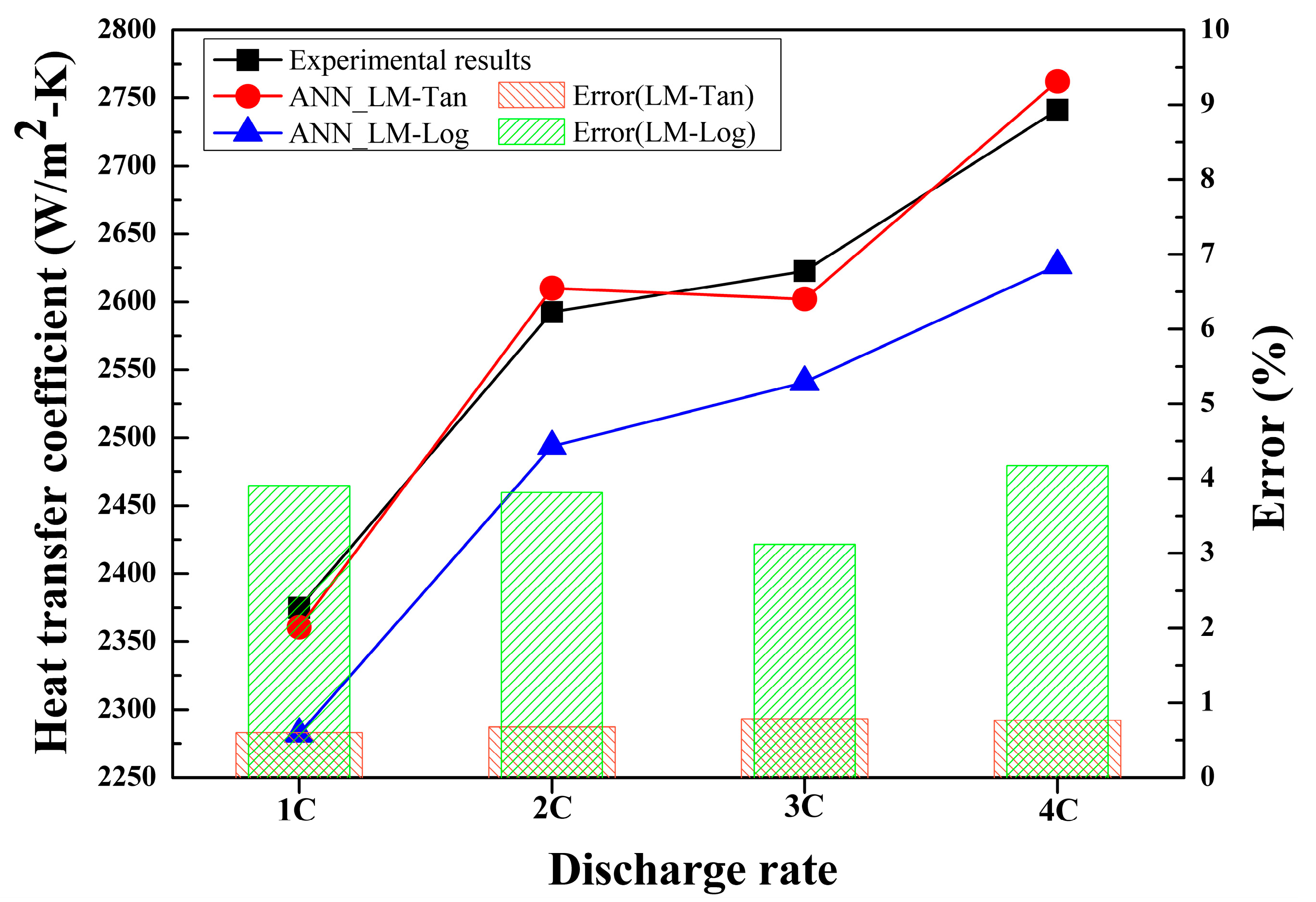 Batteries 09 00559 g013