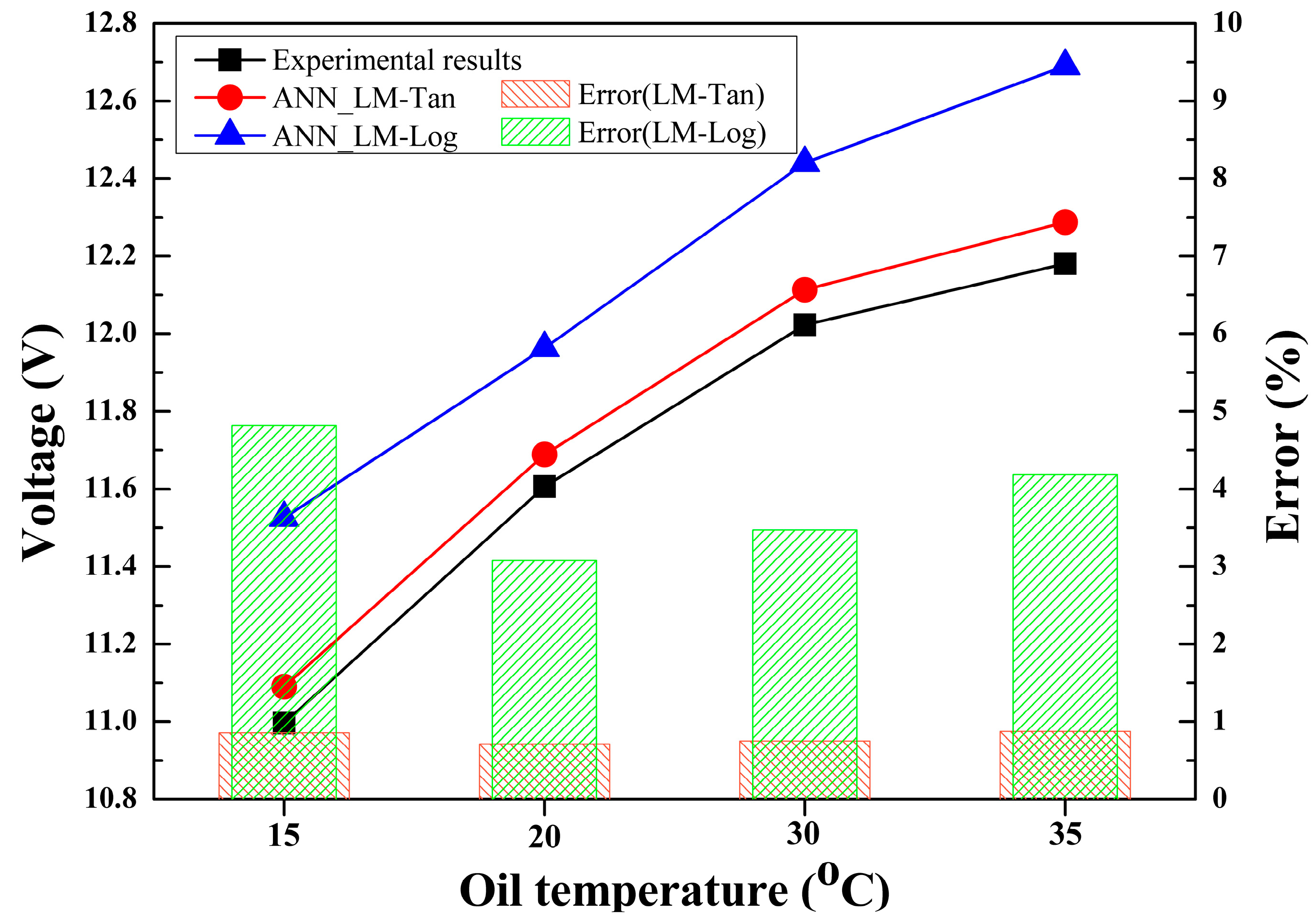 Batteries 09 00559 g014