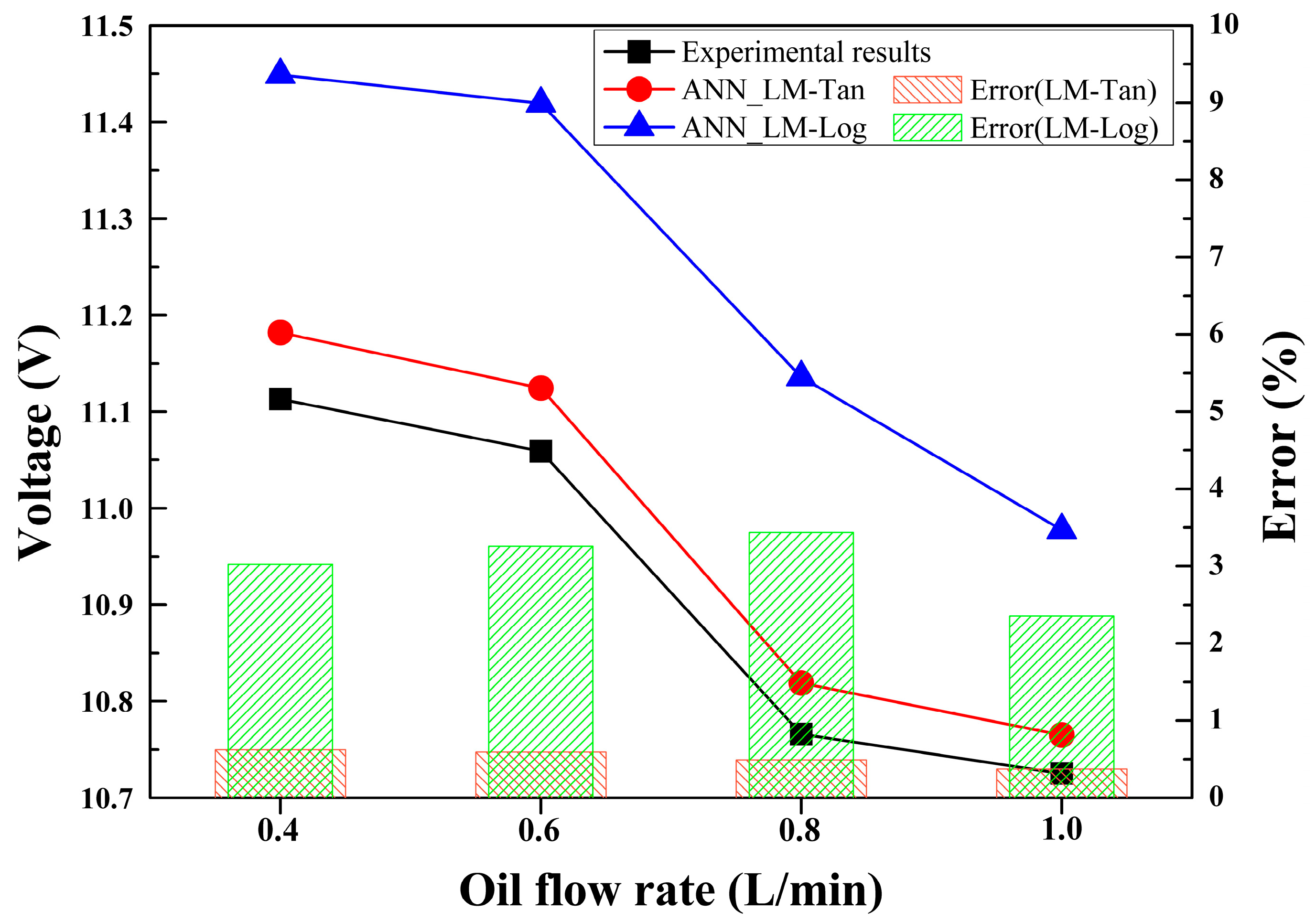 Batteries 09 00559 g015