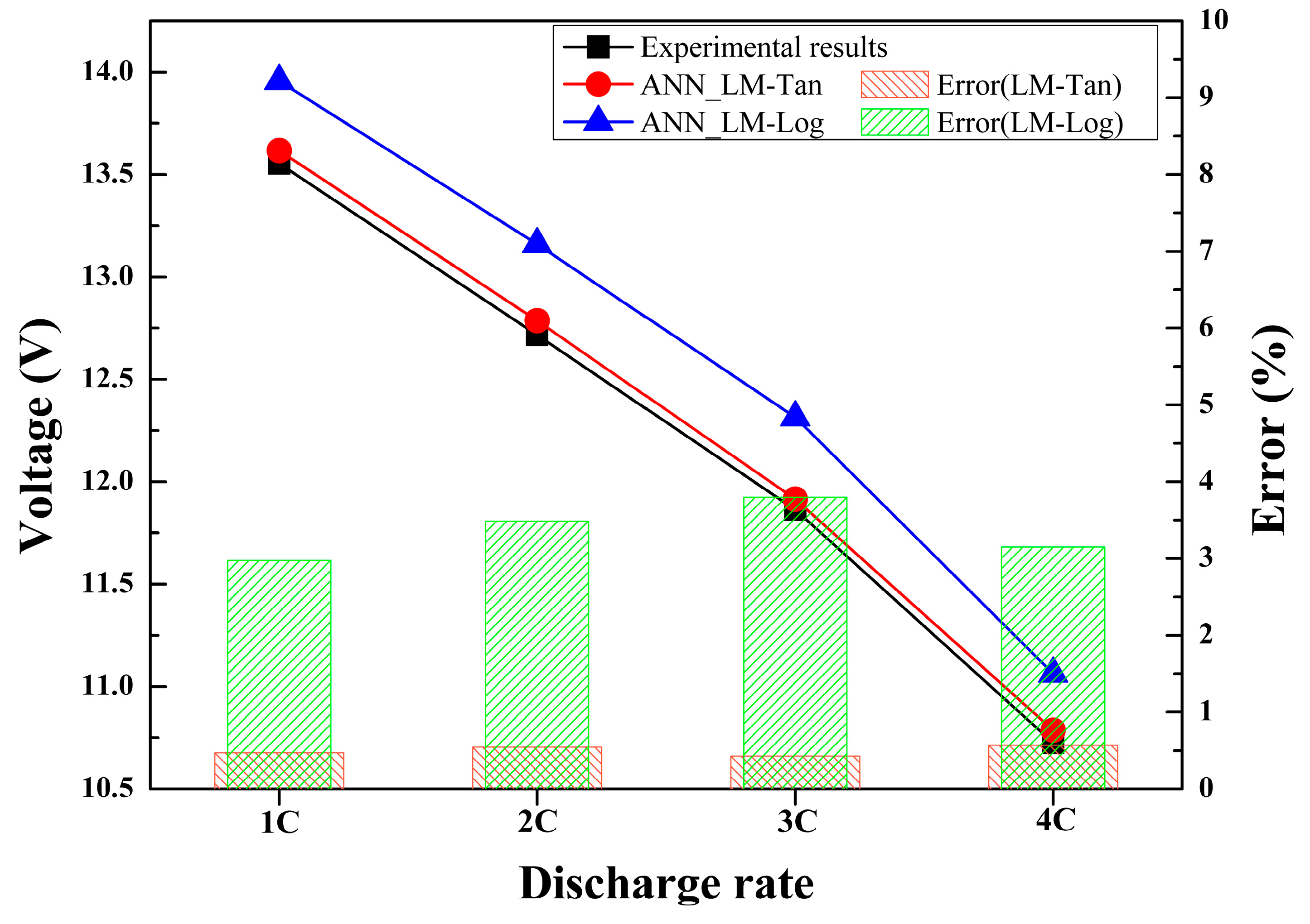 Batteries 09 00559 g016