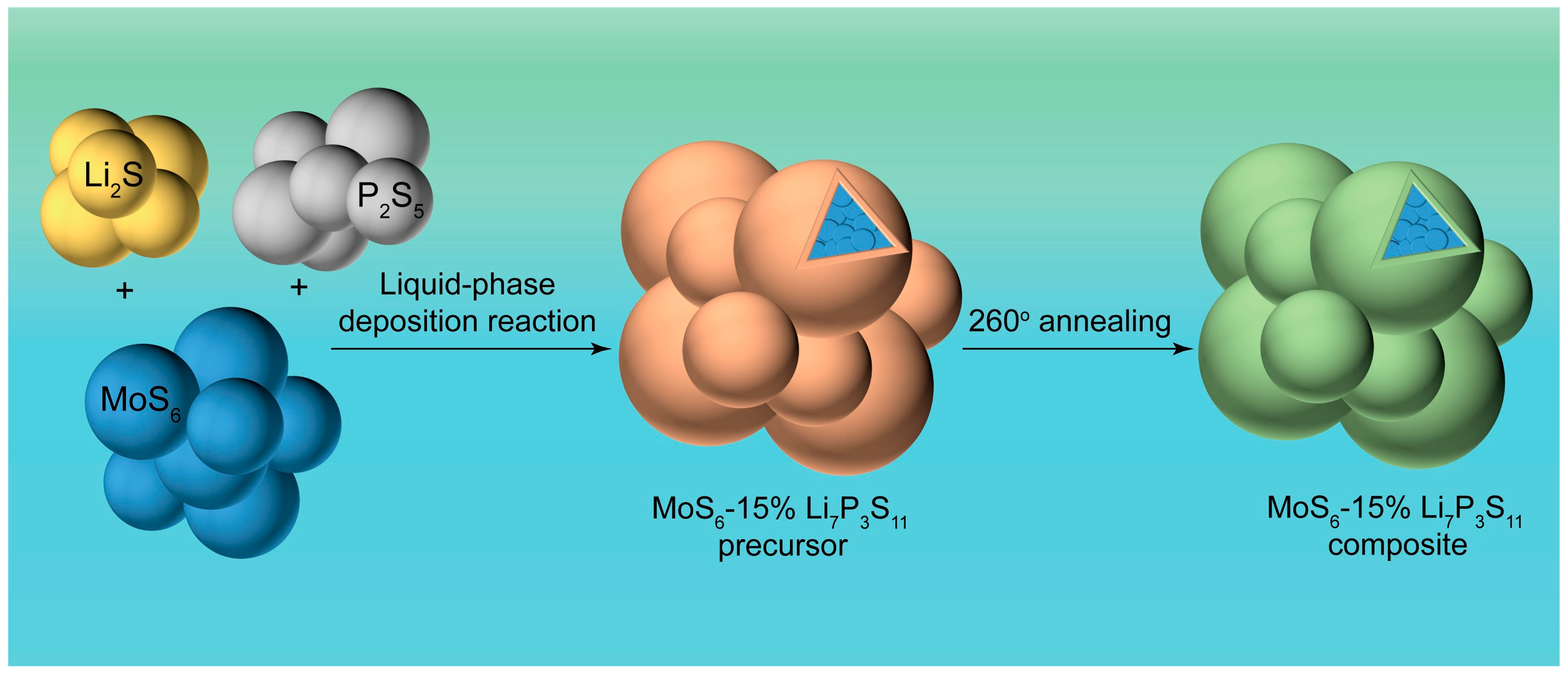 Batteries 09 00560 g001