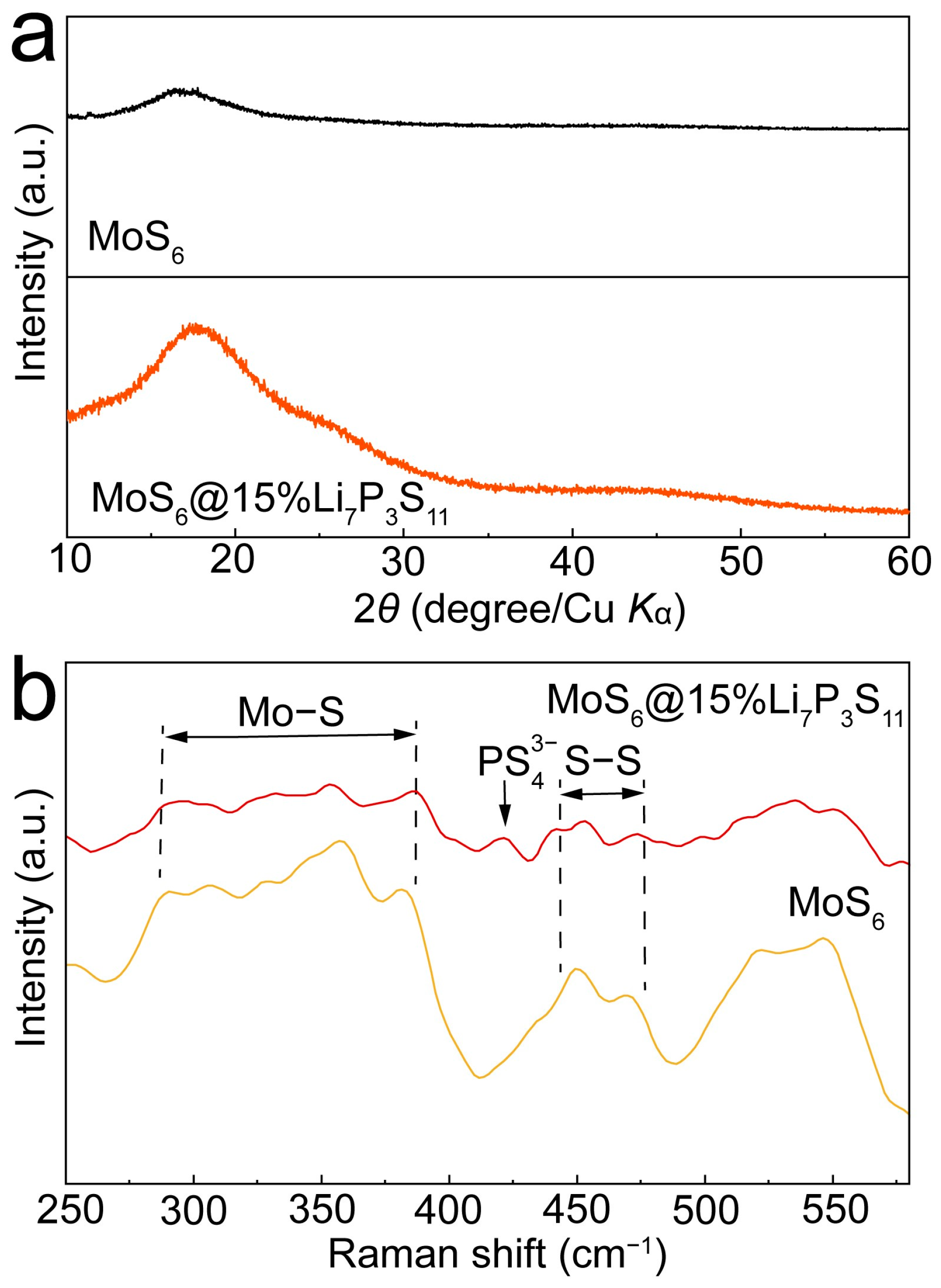 Batteries 09 00560 g002