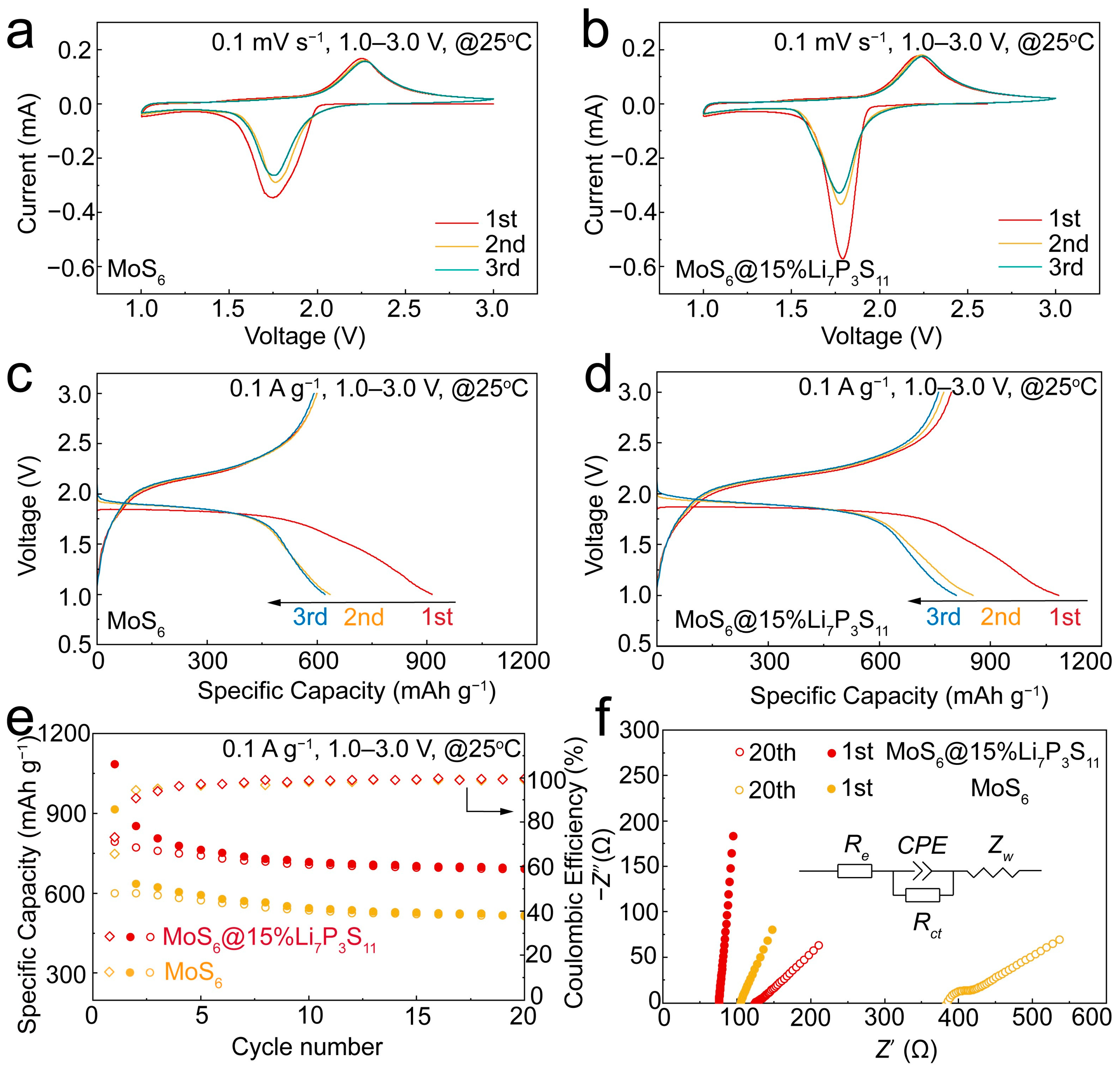 Batteries 09 00560 g004