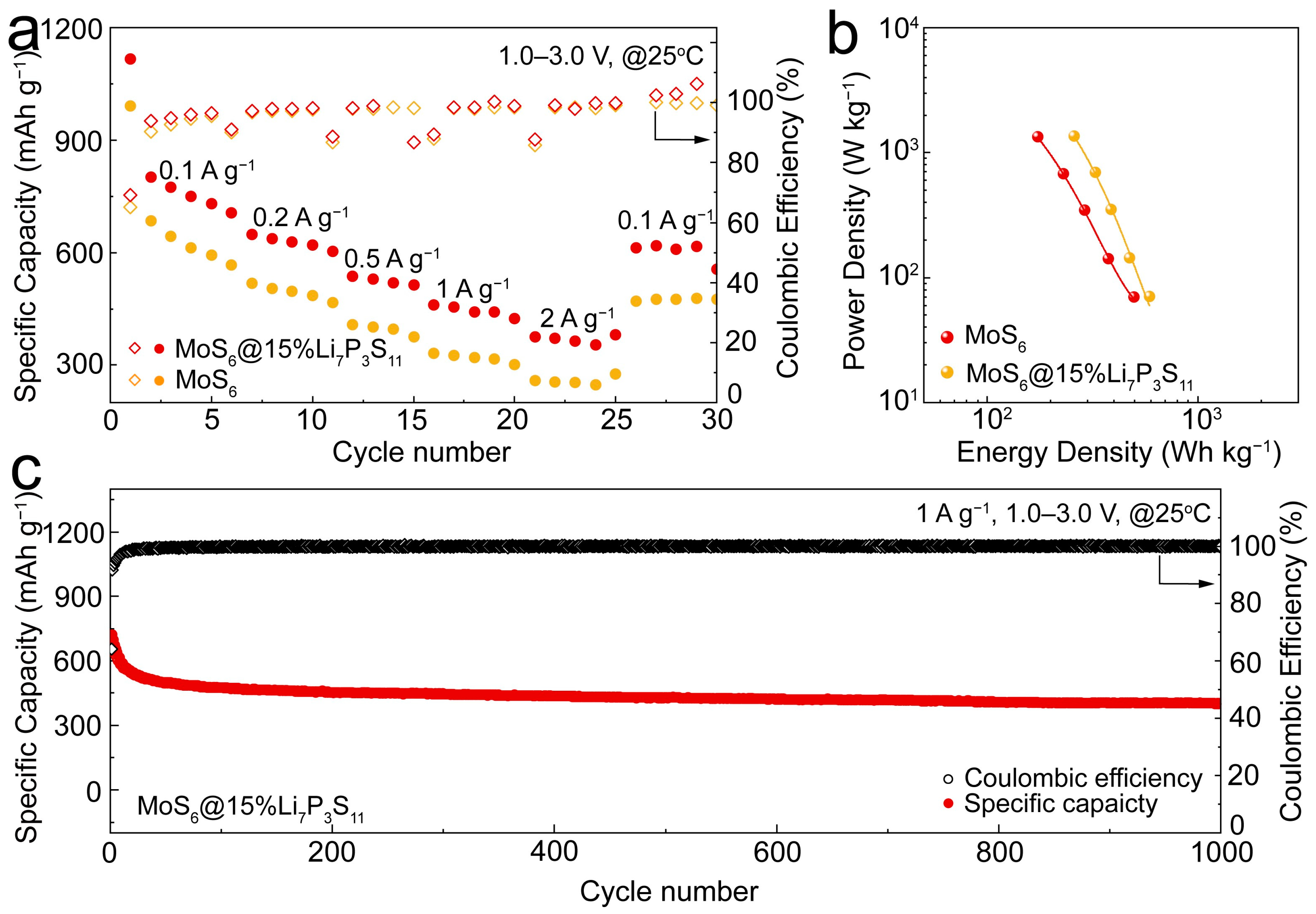 Batteries 09 00560 g005