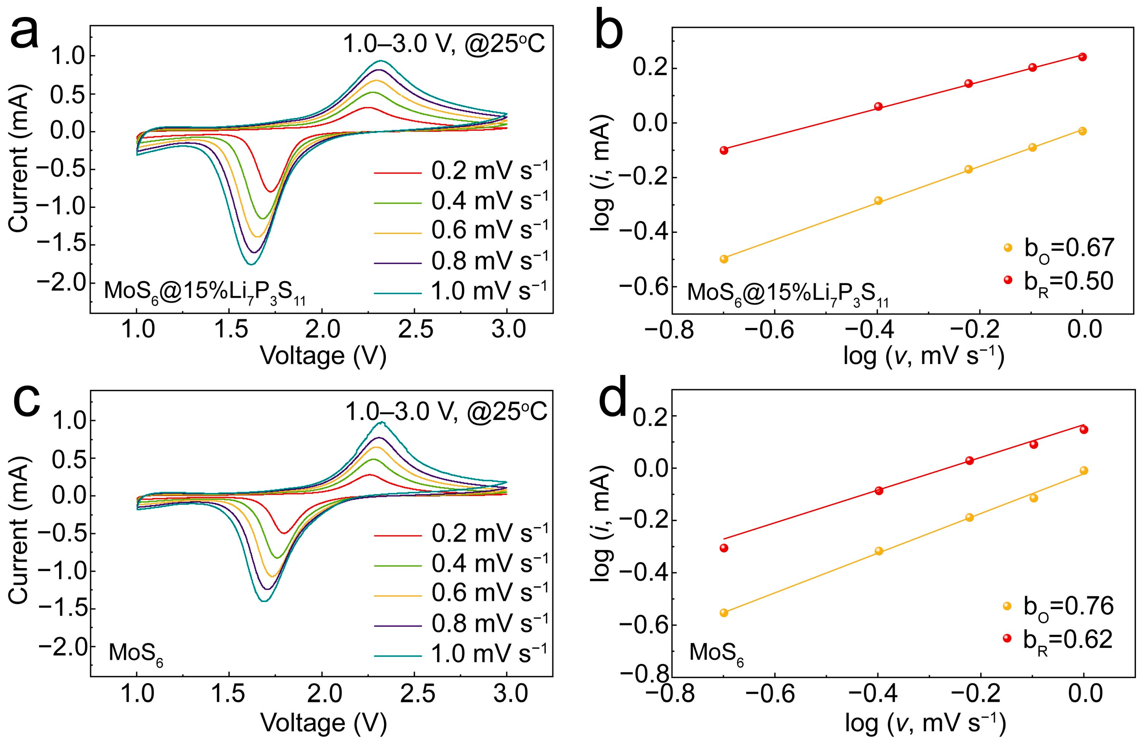 Batteries 09 00560 g006