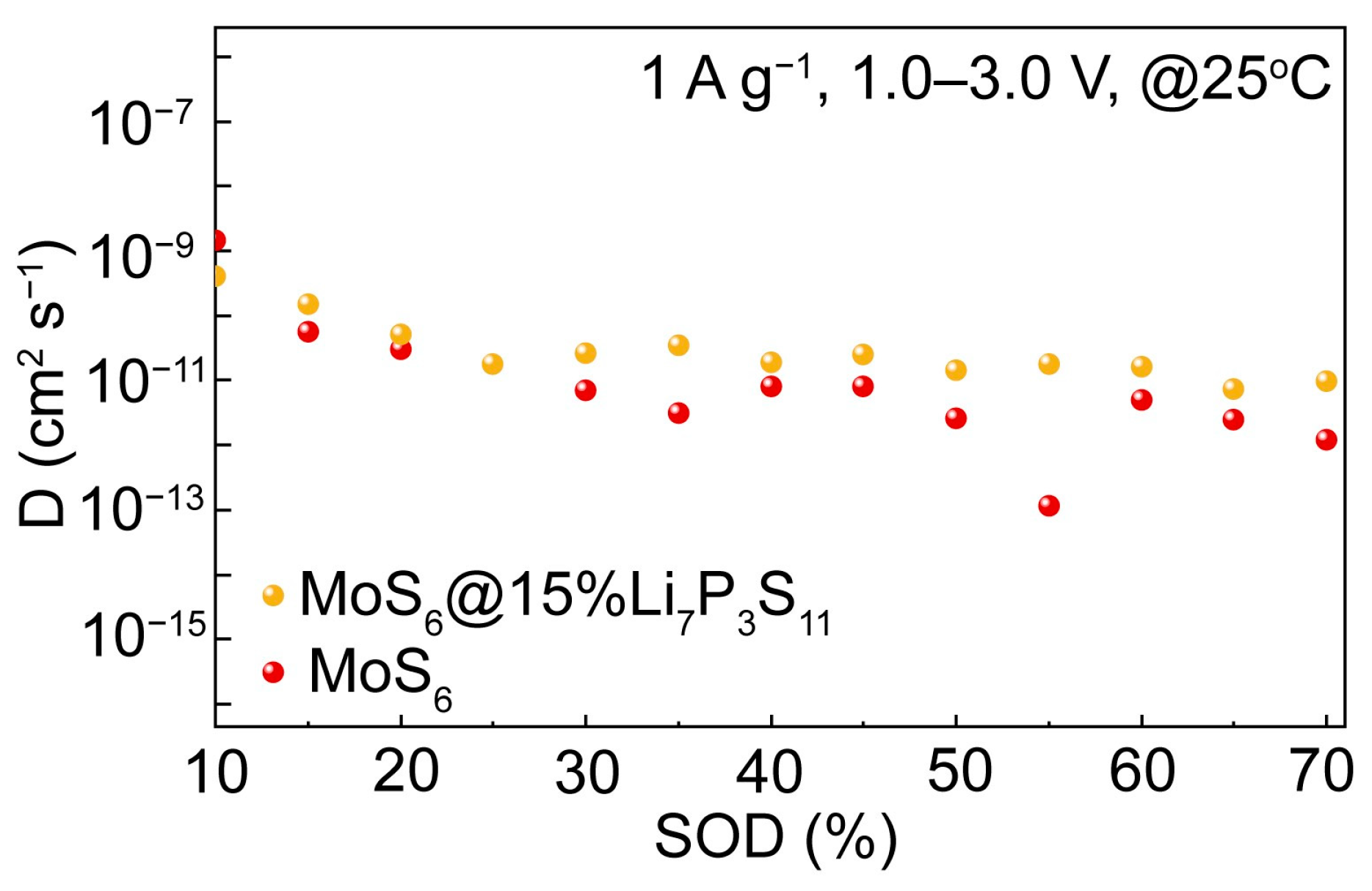 Batteries 09 00560 g007