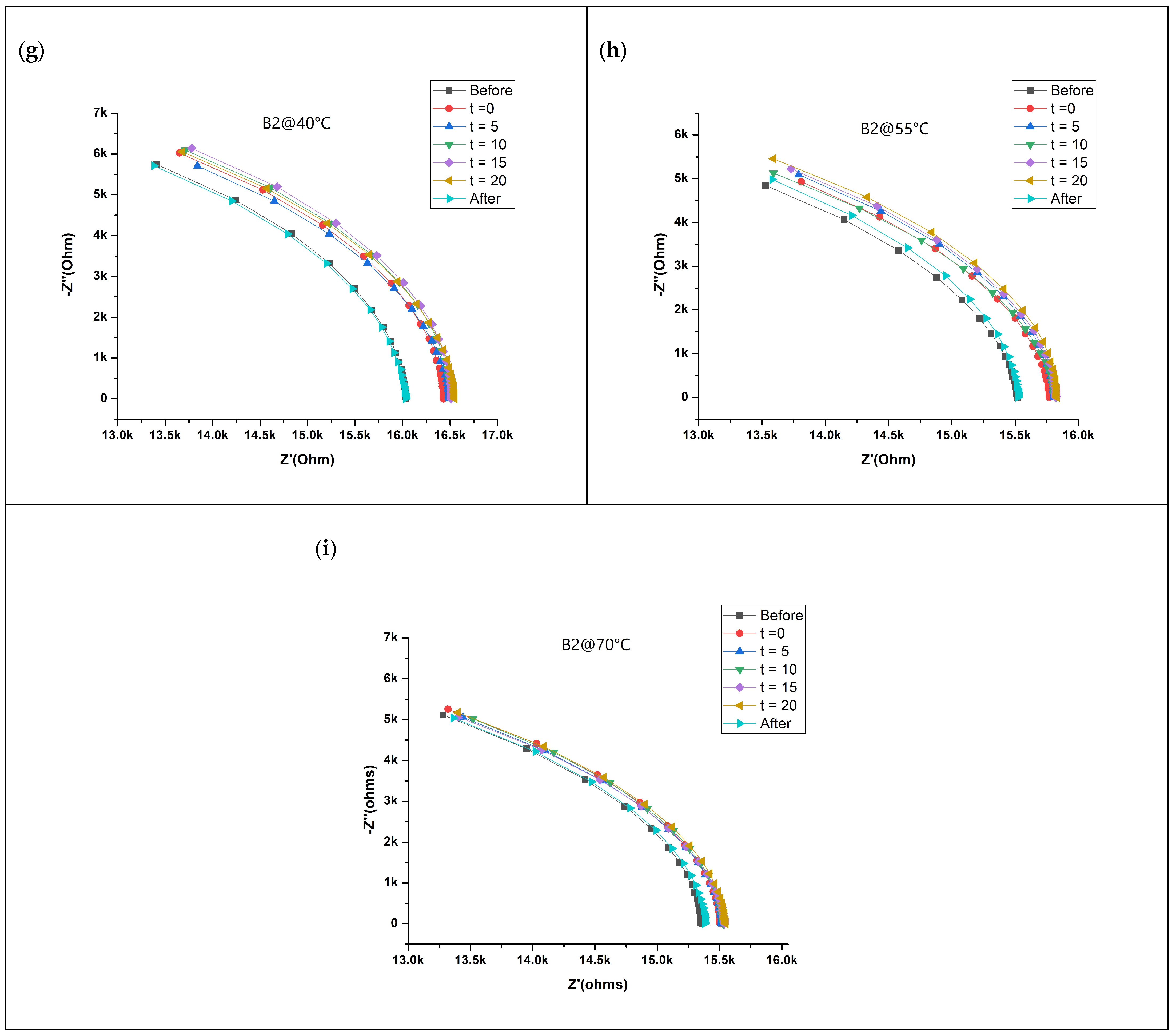 Batteries 09 00562 g002b