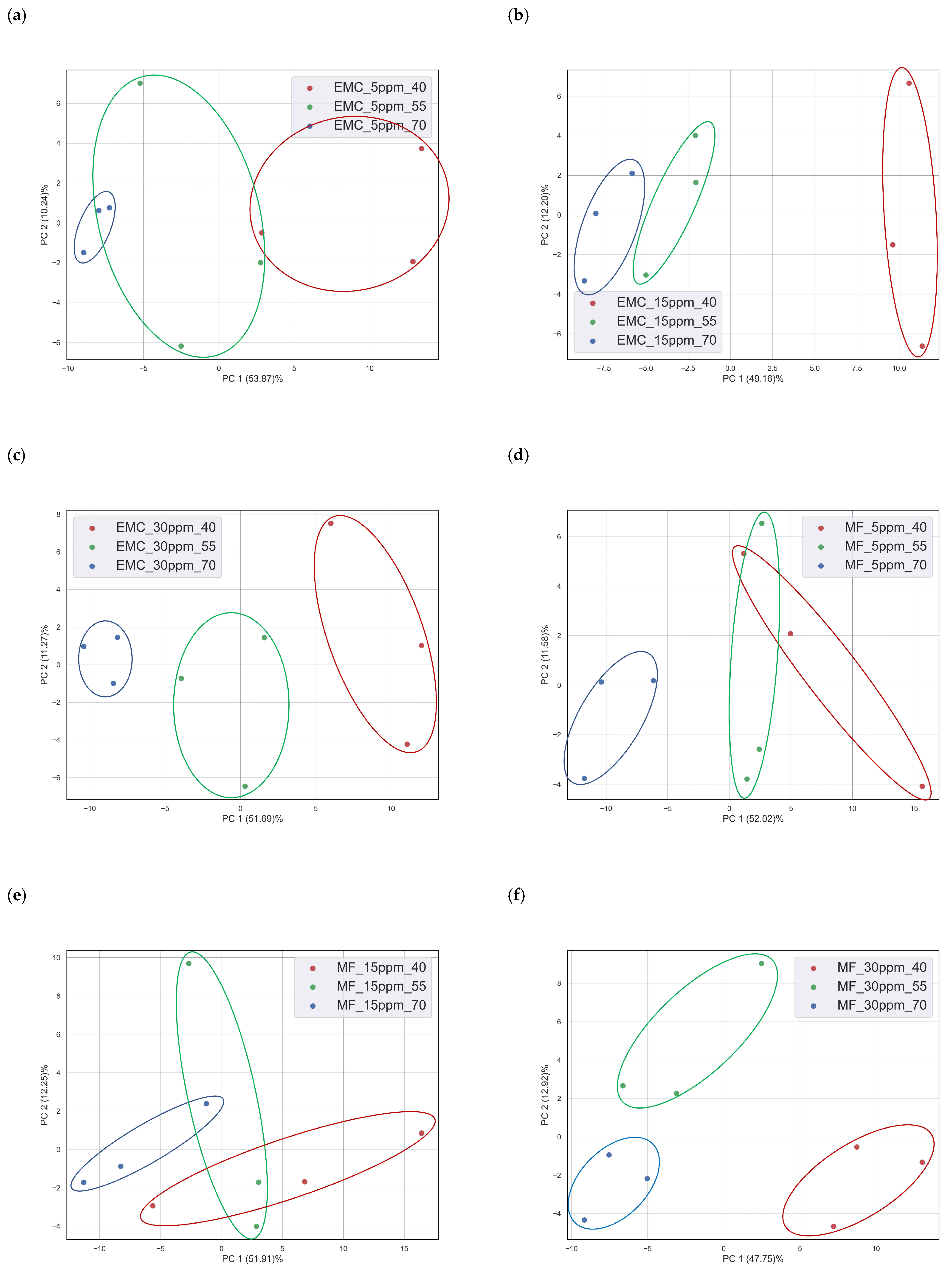 Batteries 09 00562 g004a