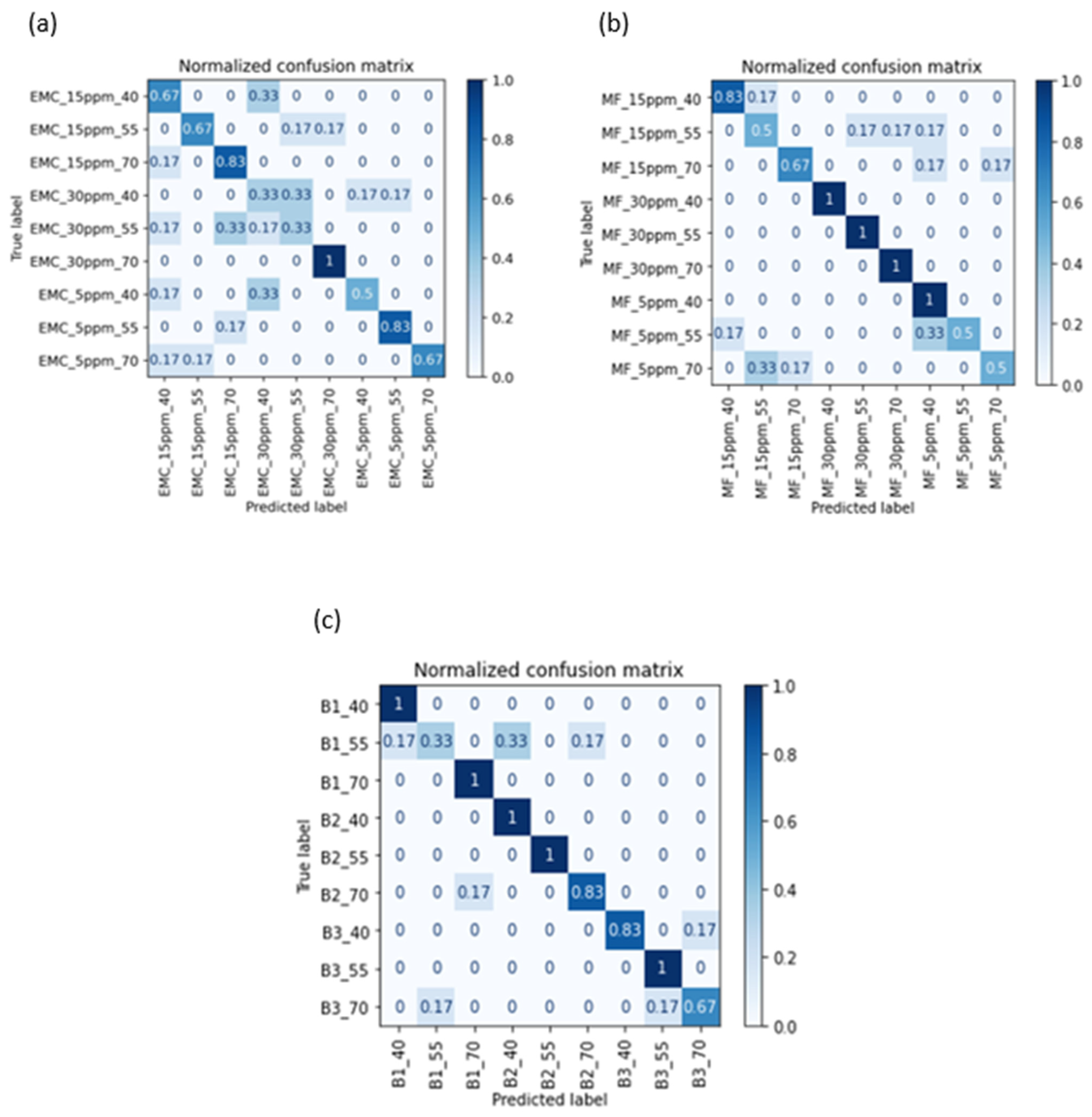 Batteries 09 00562 g005