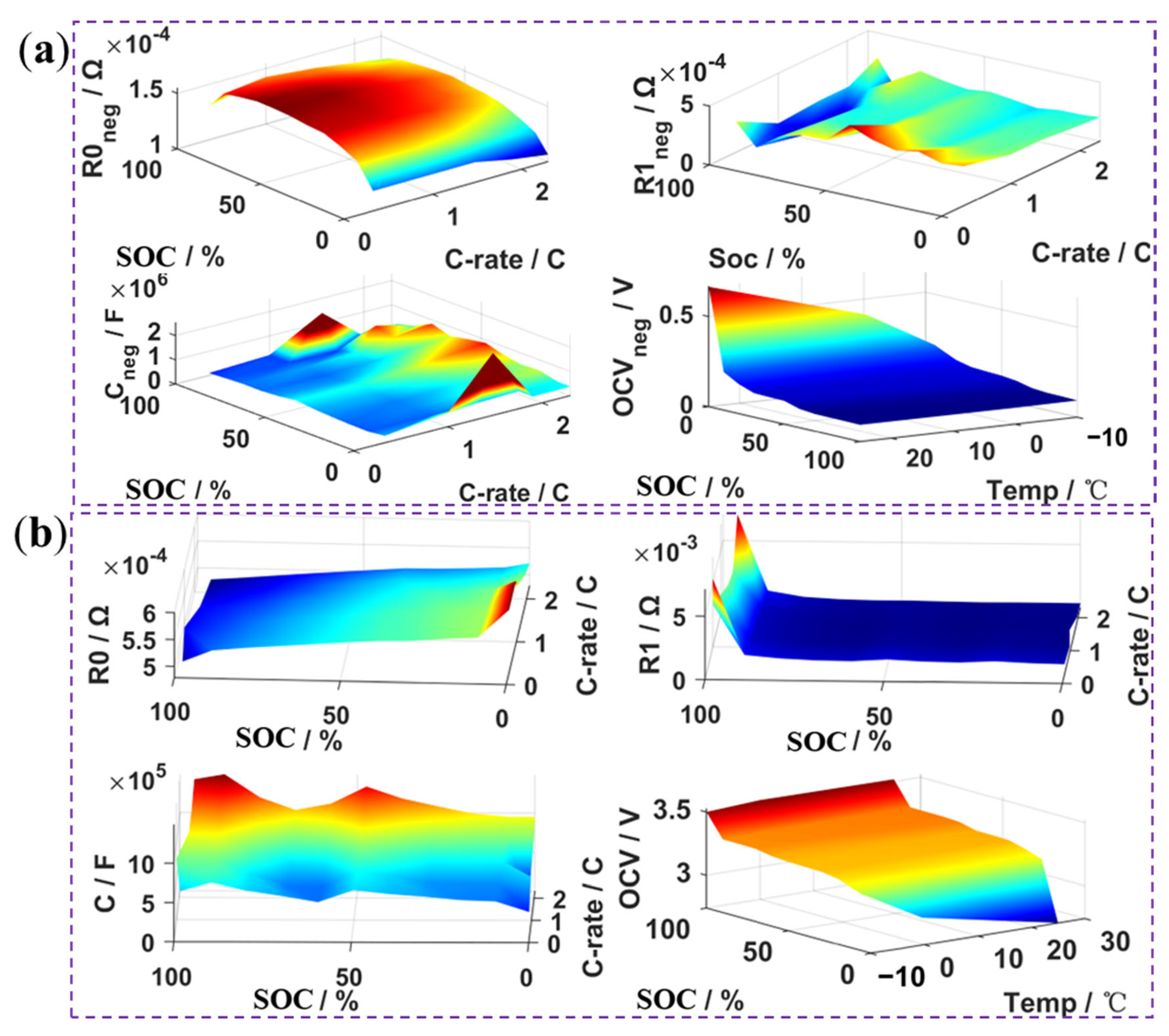 Batteries 09 00563 g006