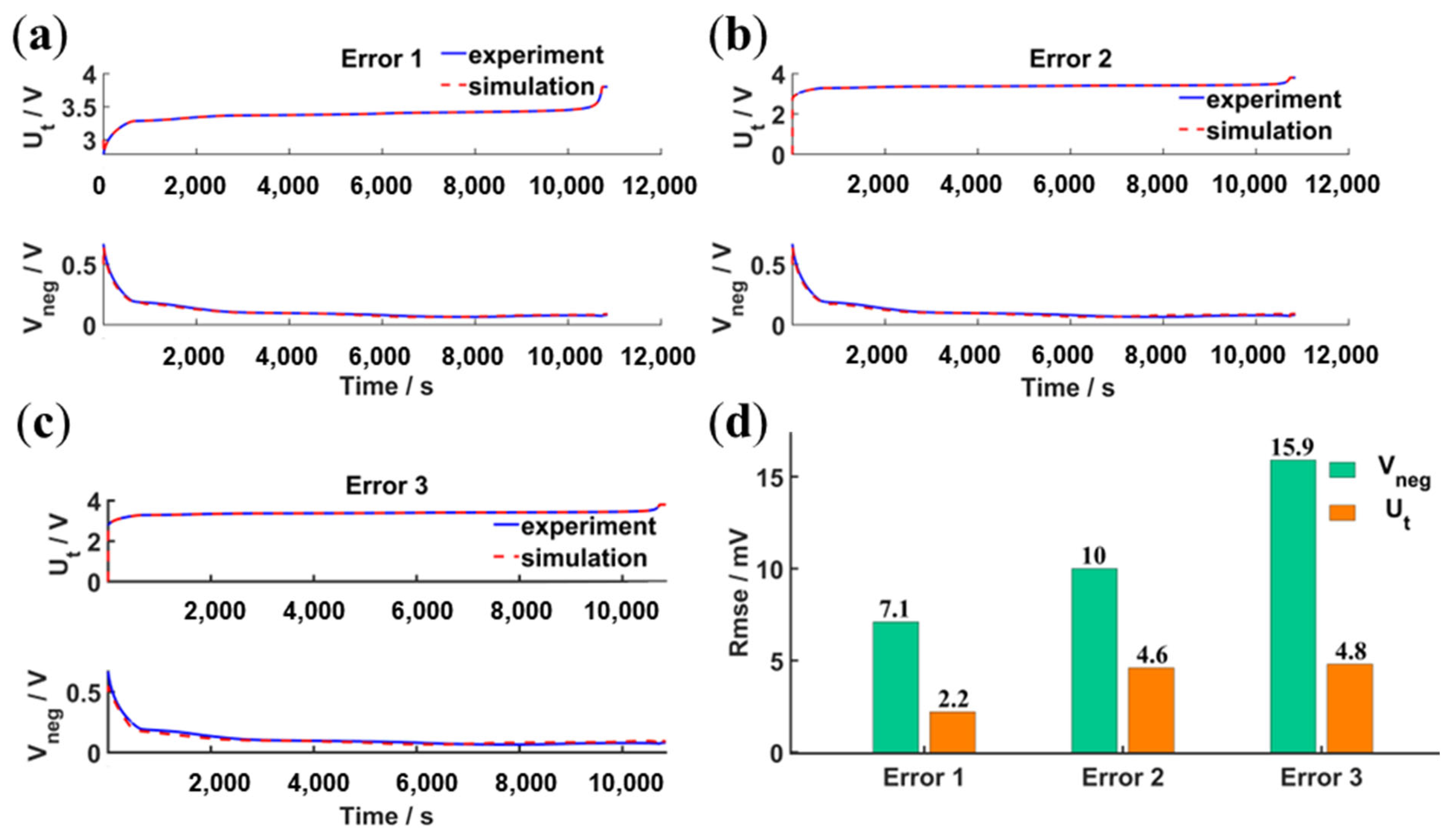 Batteries 09 00563 g008