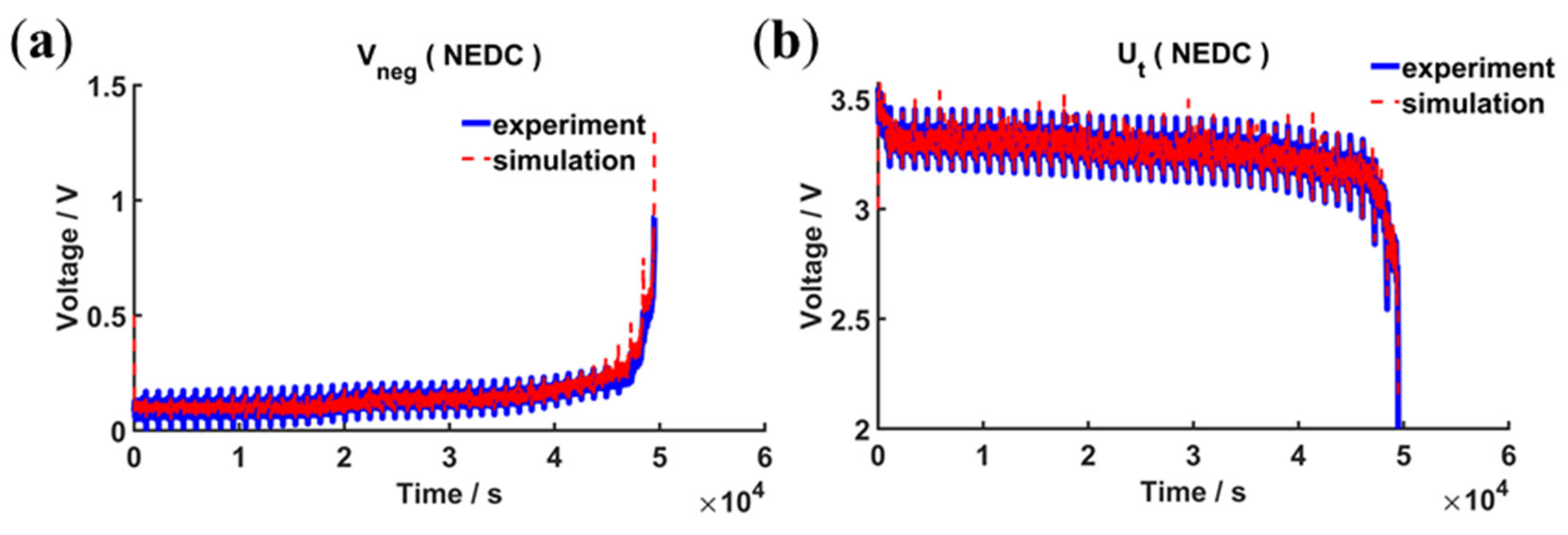 Batteries 09 00563 g009