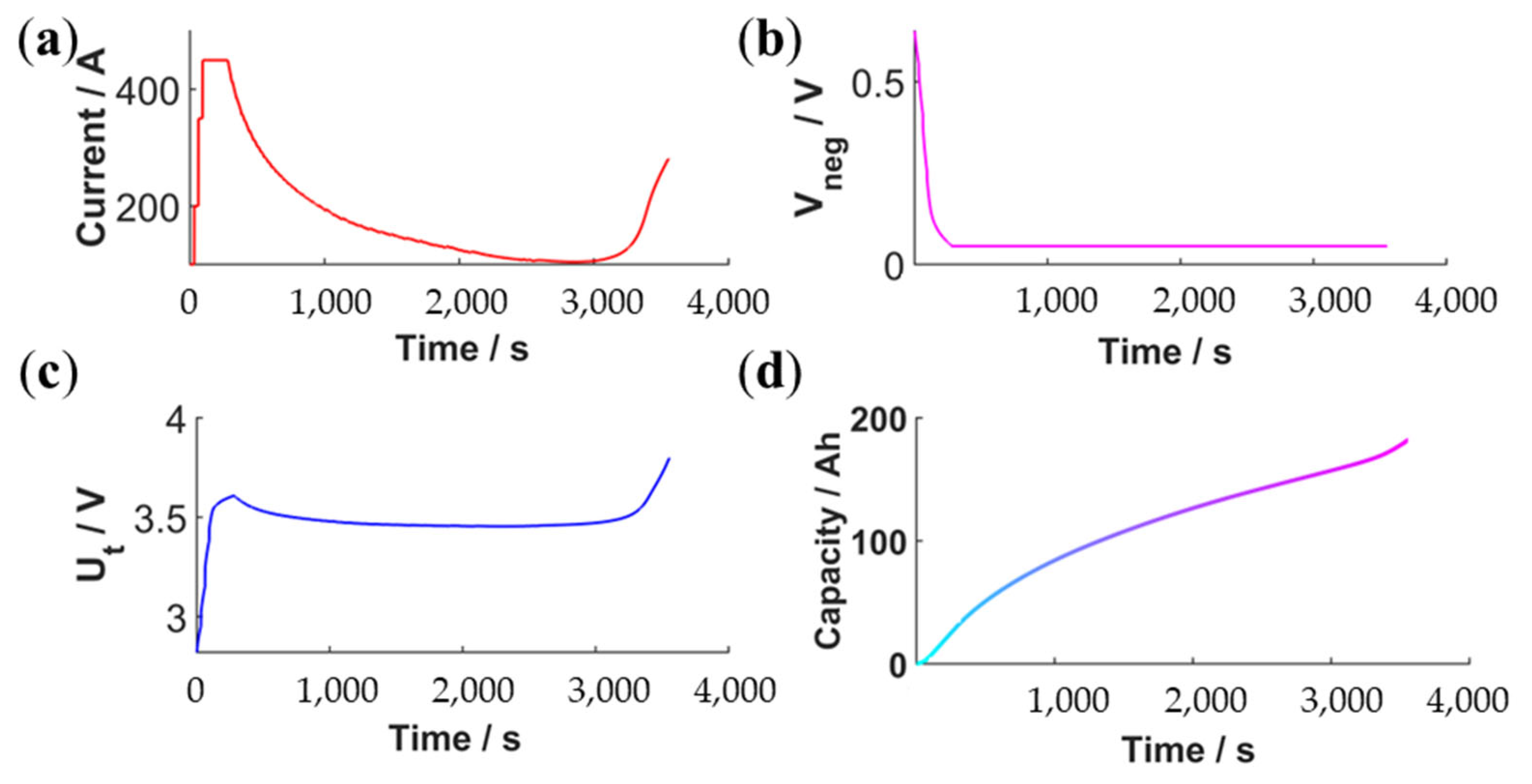 Batteries 09 00563 g010