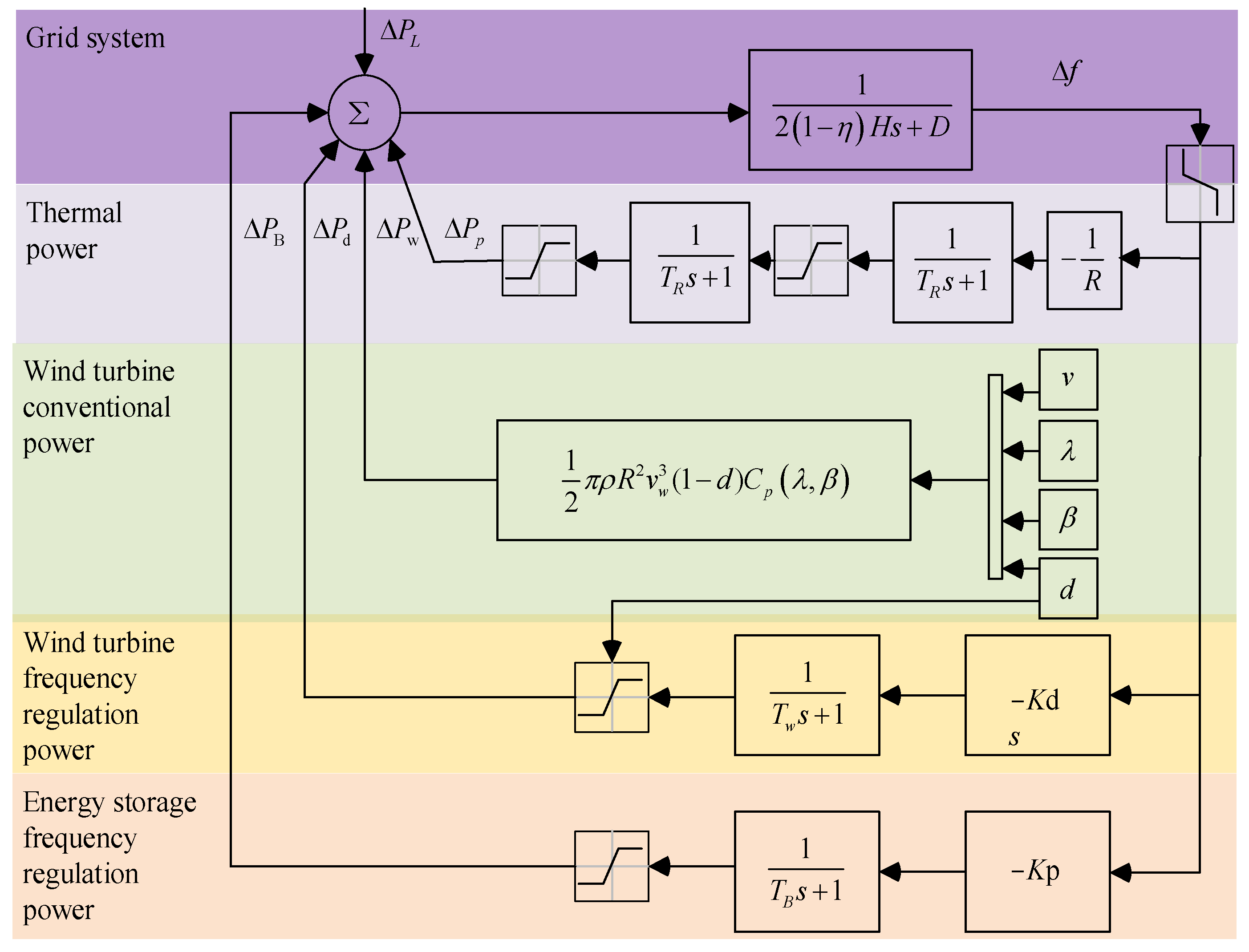 Batteries 09 00564 g002
