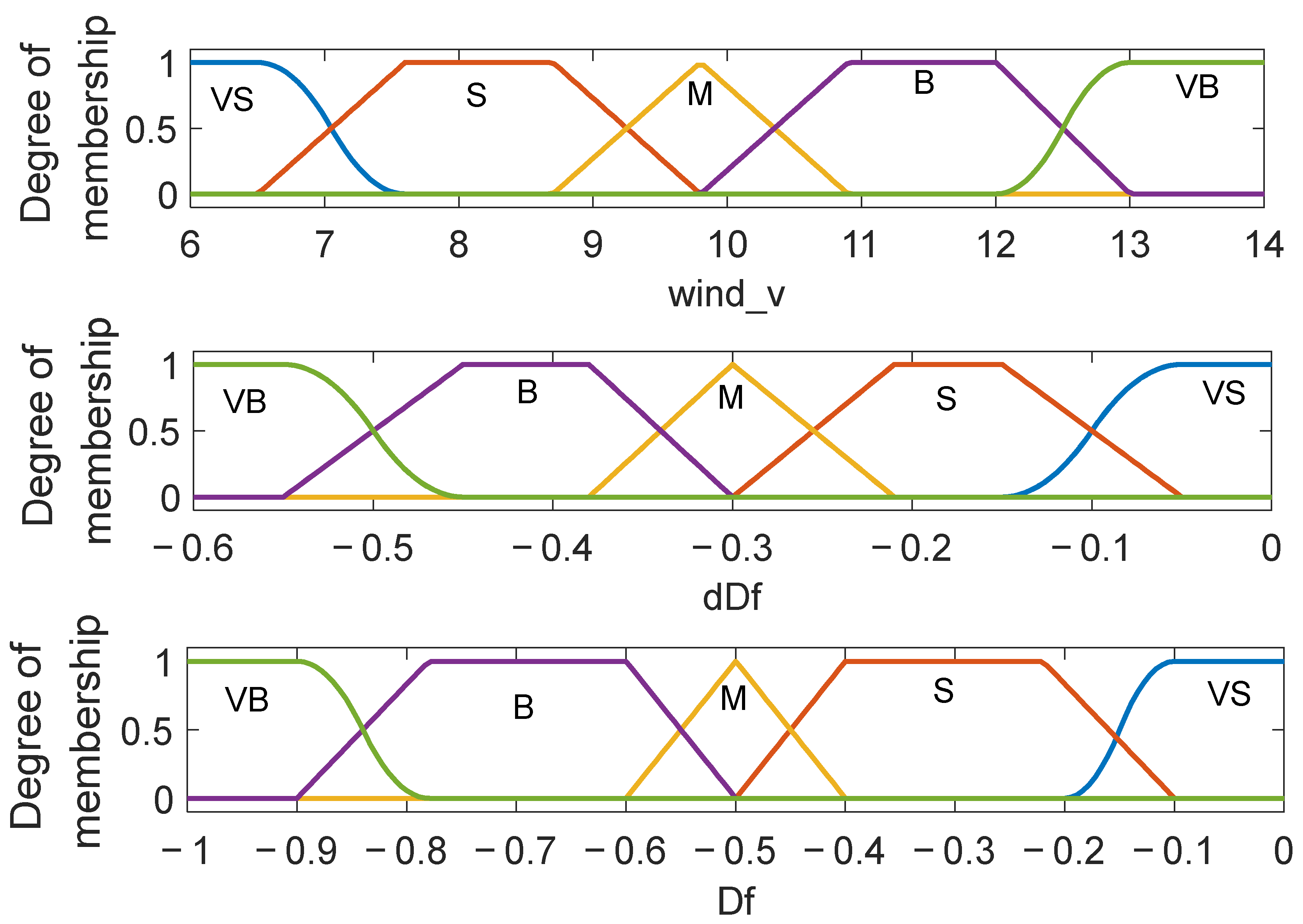 Batteries 09 00564 g004