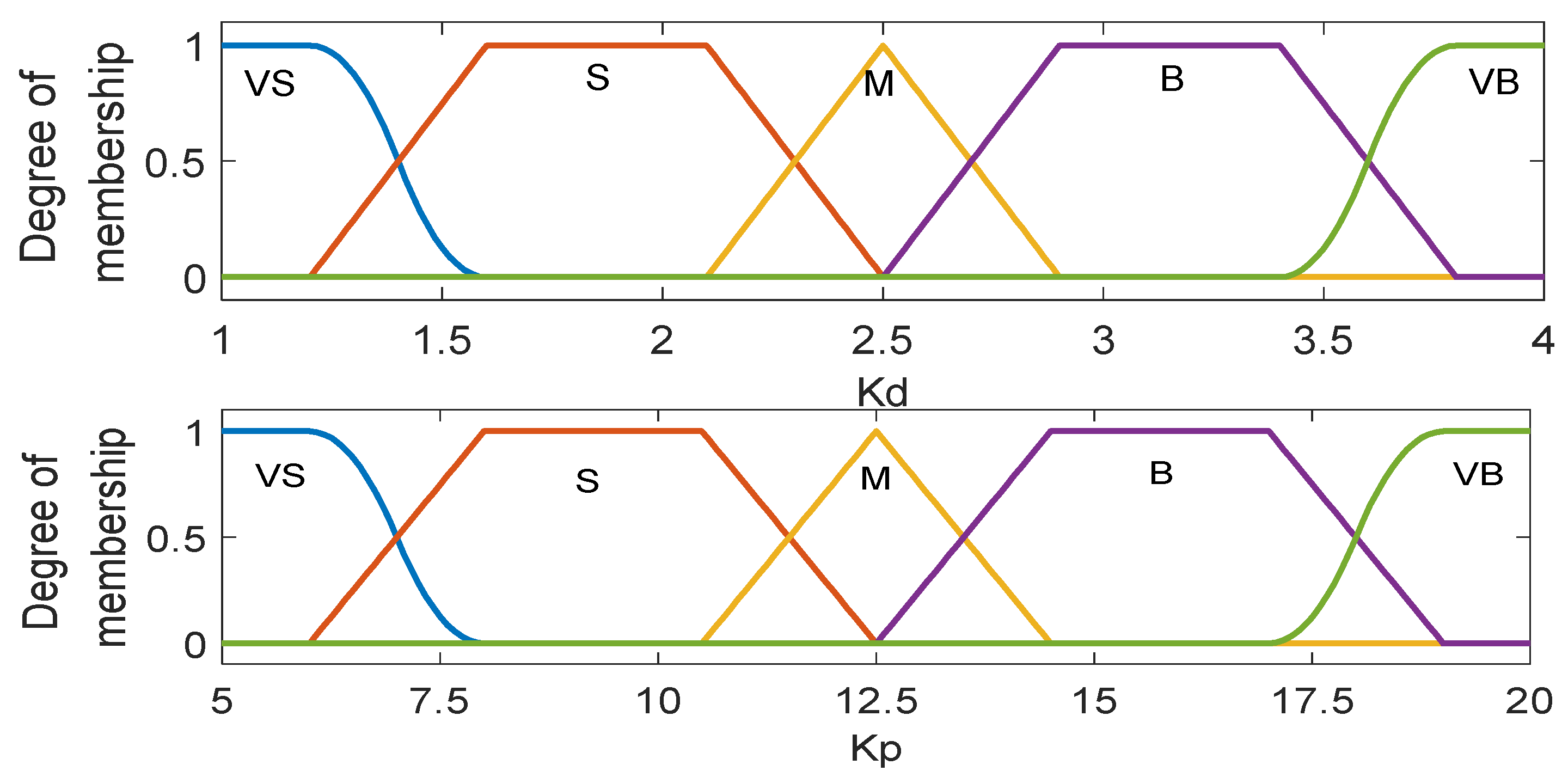 Batteries 09 00564 g005
