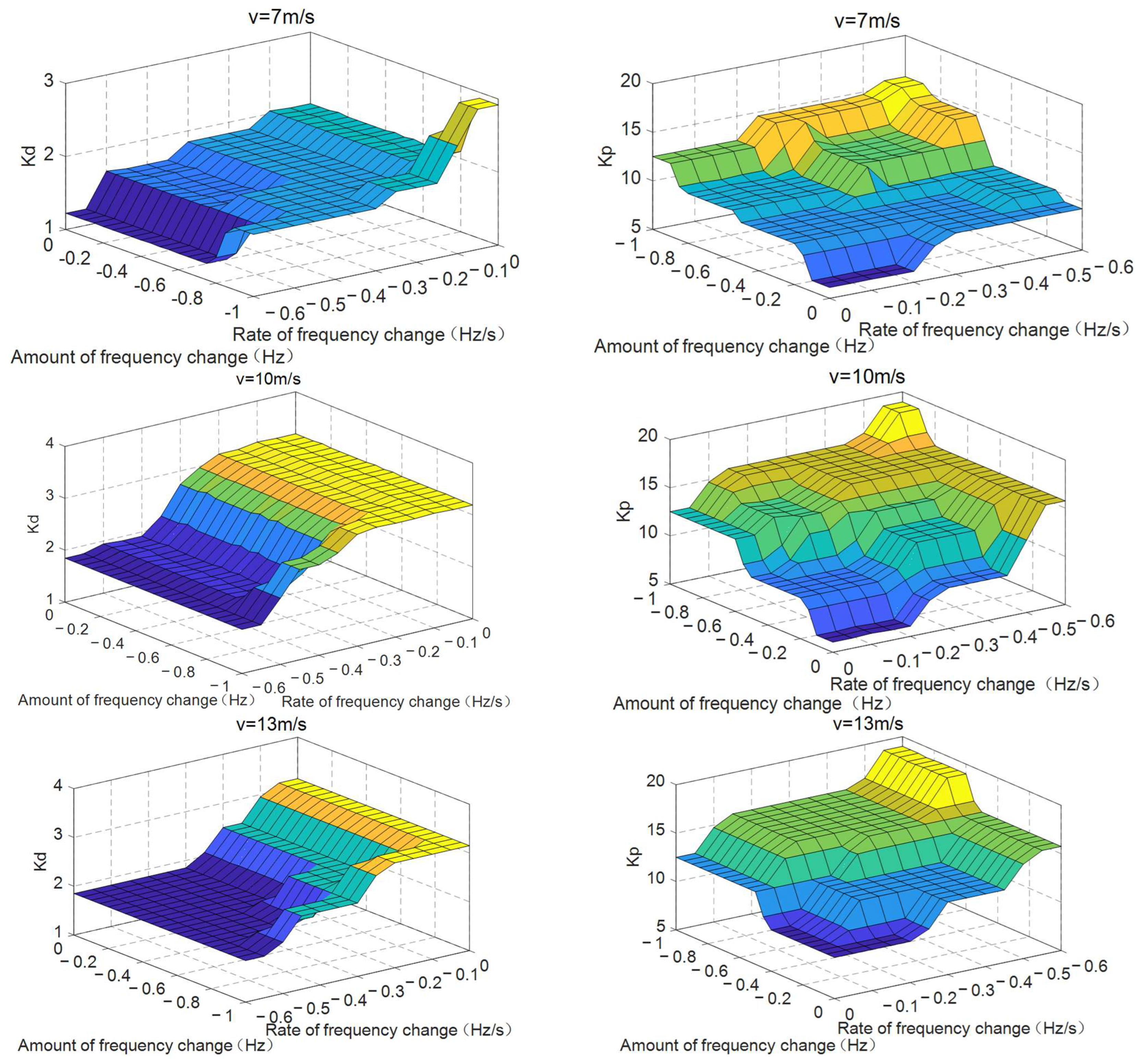 Batteries 09 00564 g006